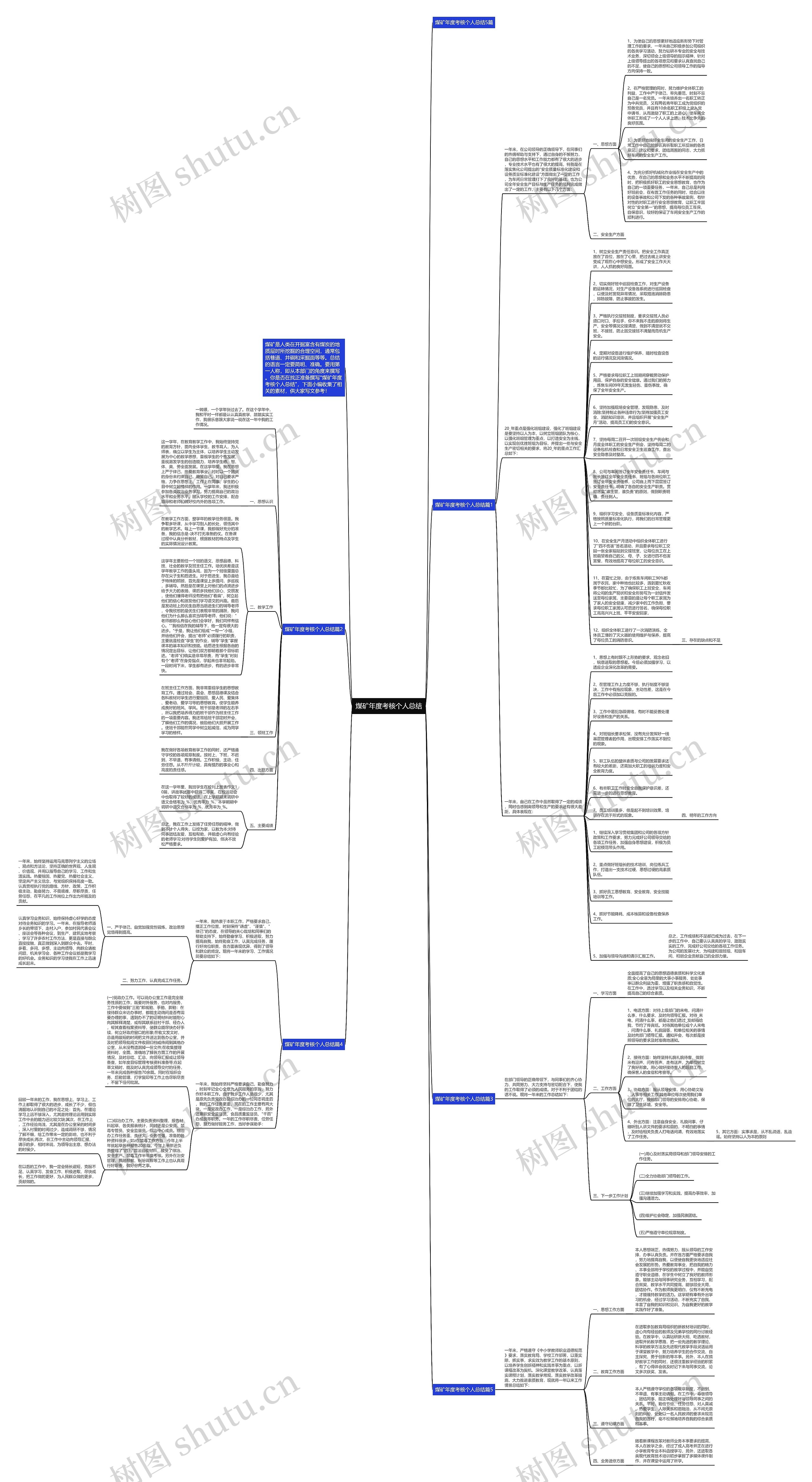 煤矿年度考核个人总结思维导图
