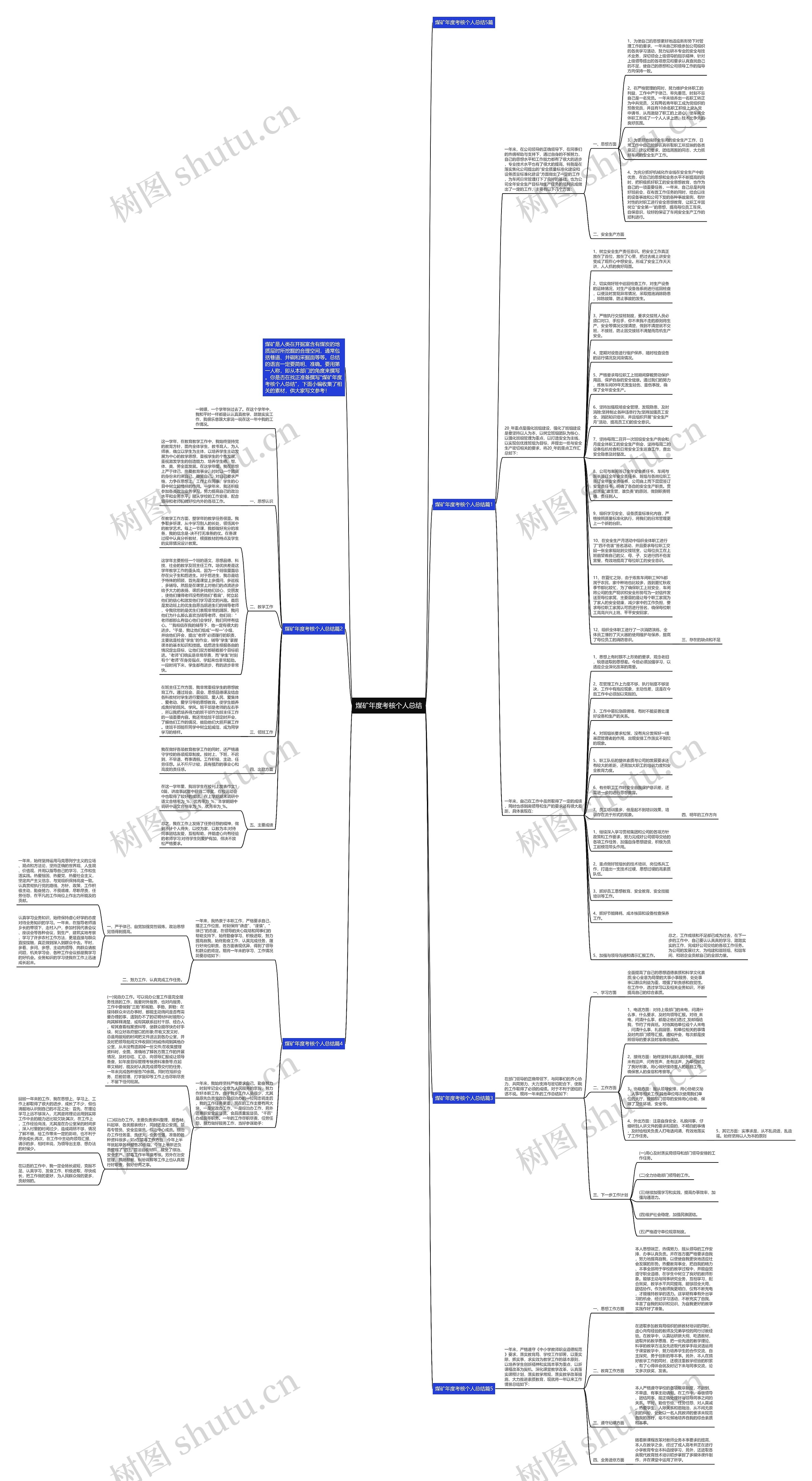 煤矿年度考核个人总结思维导图高清图 煤矿年度考核个人总结思维导图