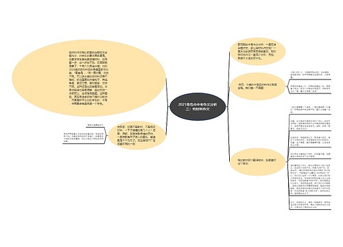2021青岛市中考作文分析三：给材料作文