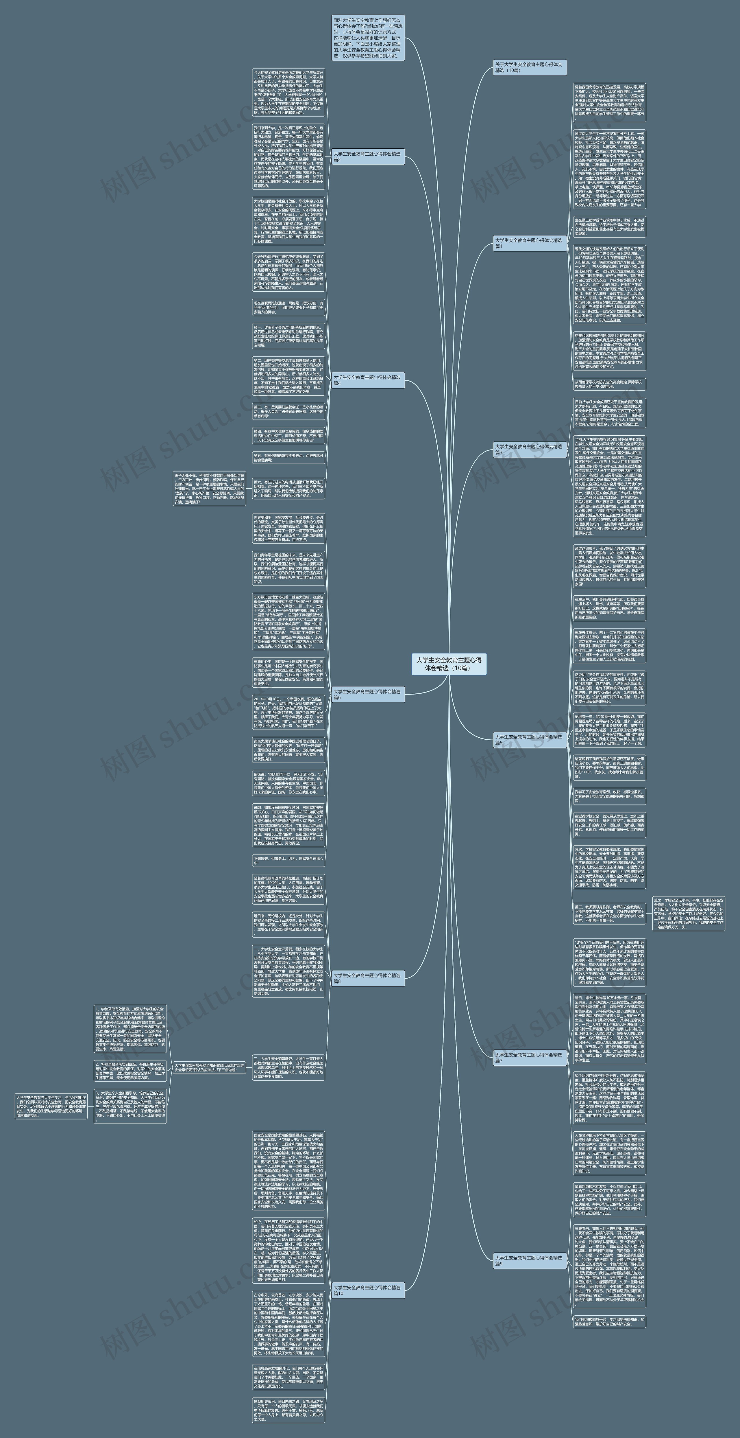大学生安全教育主题心得体会精选（10篇）思维导图