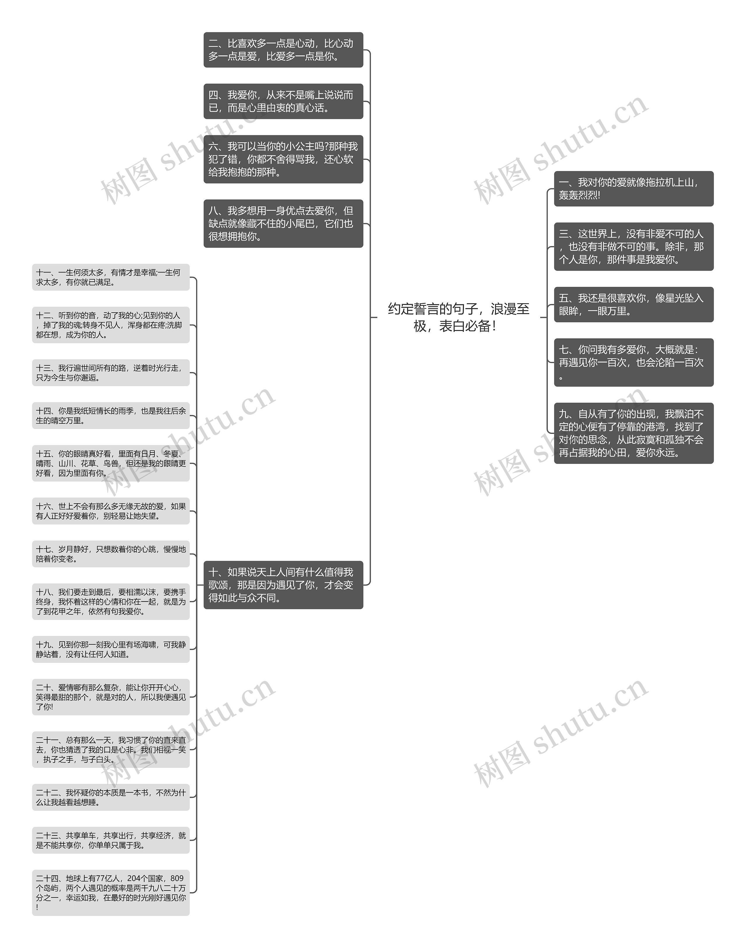 约定誓言的句子，浪漫至极，表白必备！思维导图