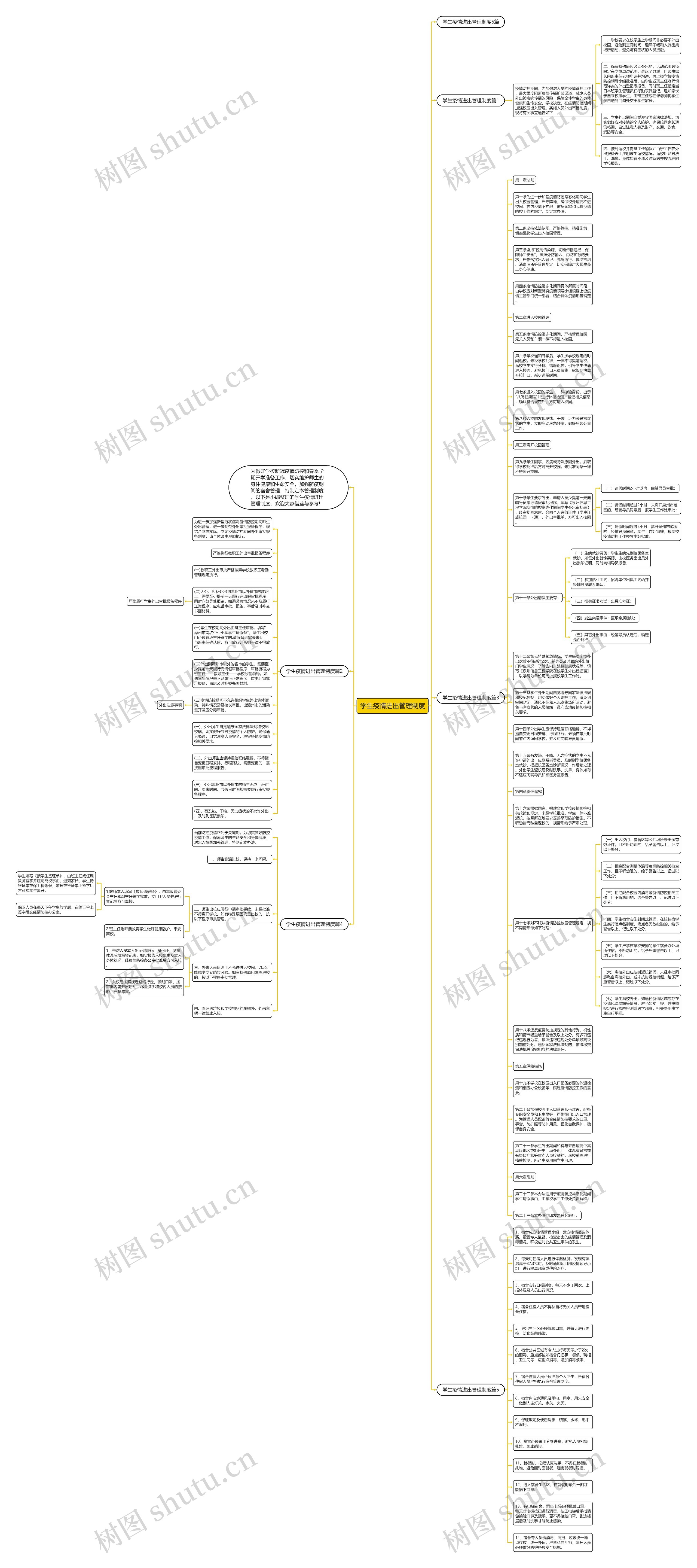 学生疫情进出管理制度思维导图