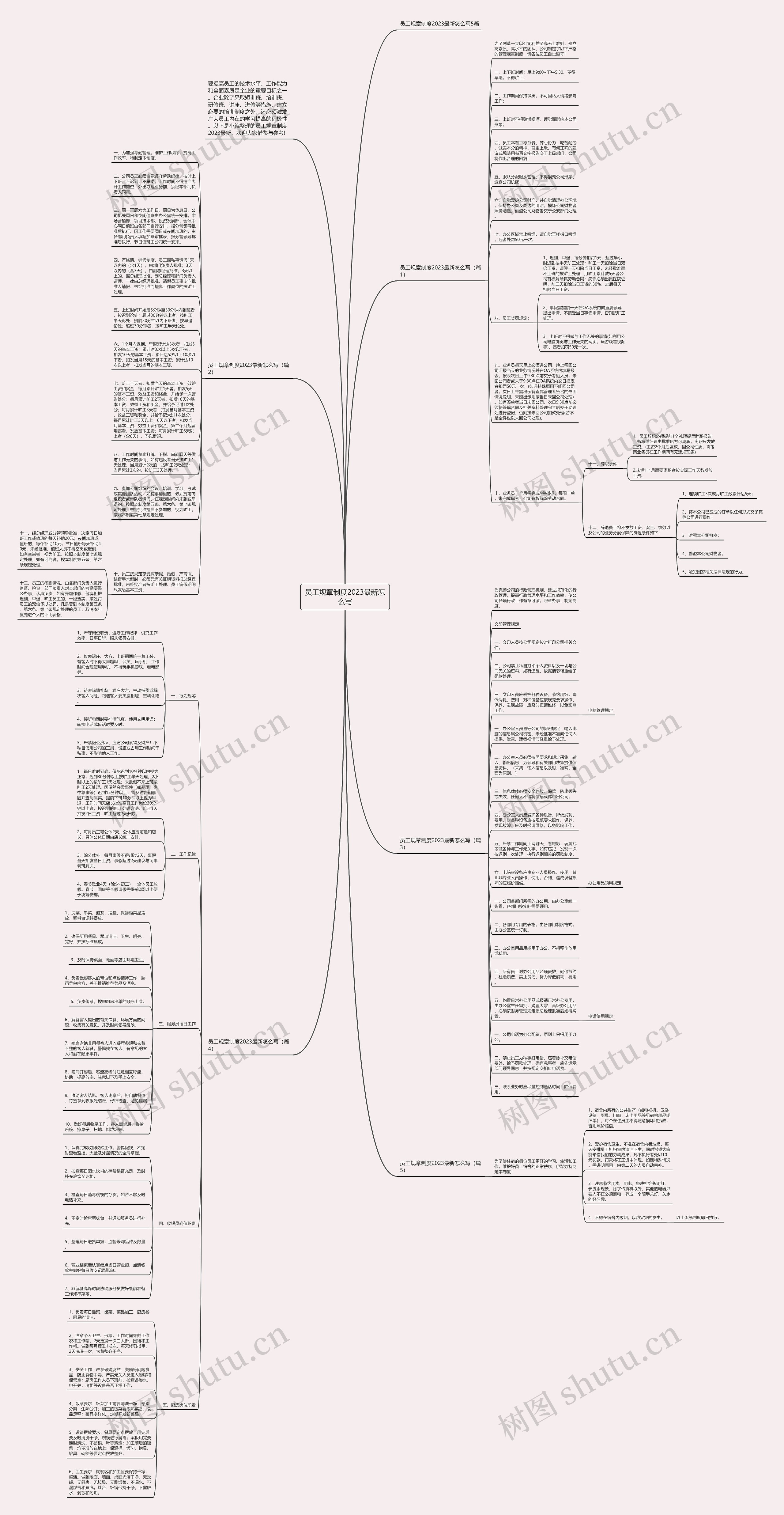 员工规章制度2023最新怎么写思维导图