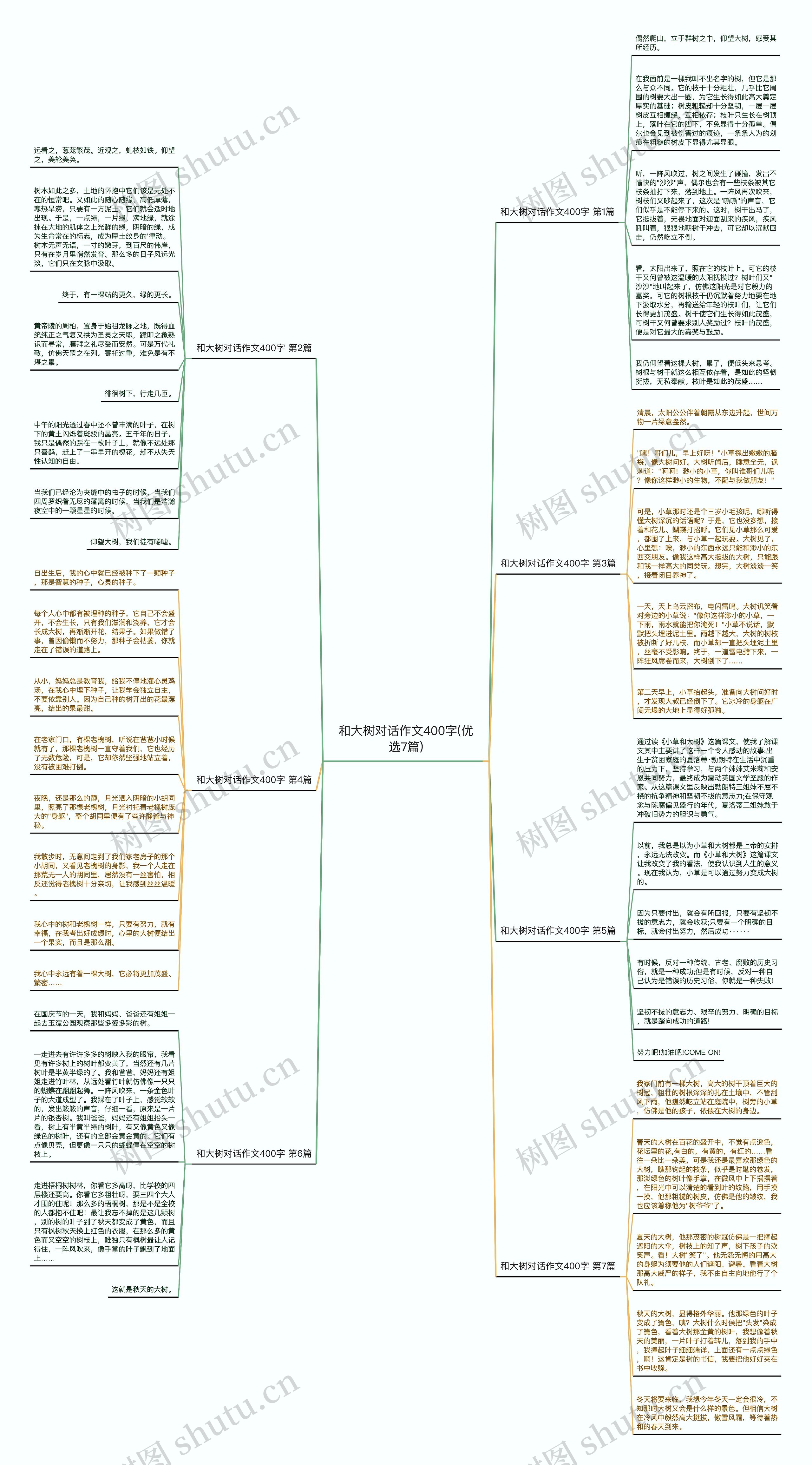 和大树对话作文400字(优选7篇)