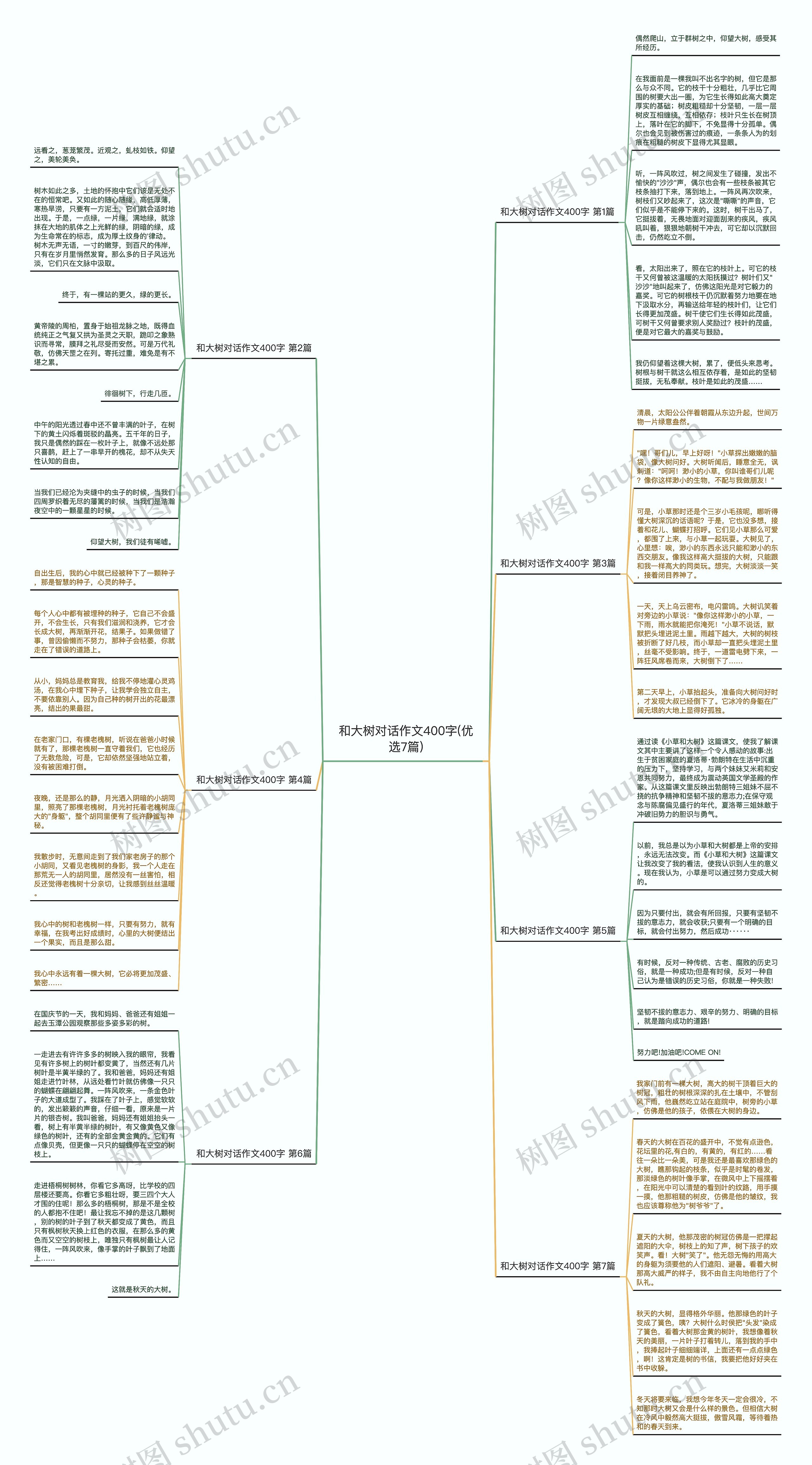 和大树对话作文400字(优选7篇) 和大树对话作文400字(优选7篇)