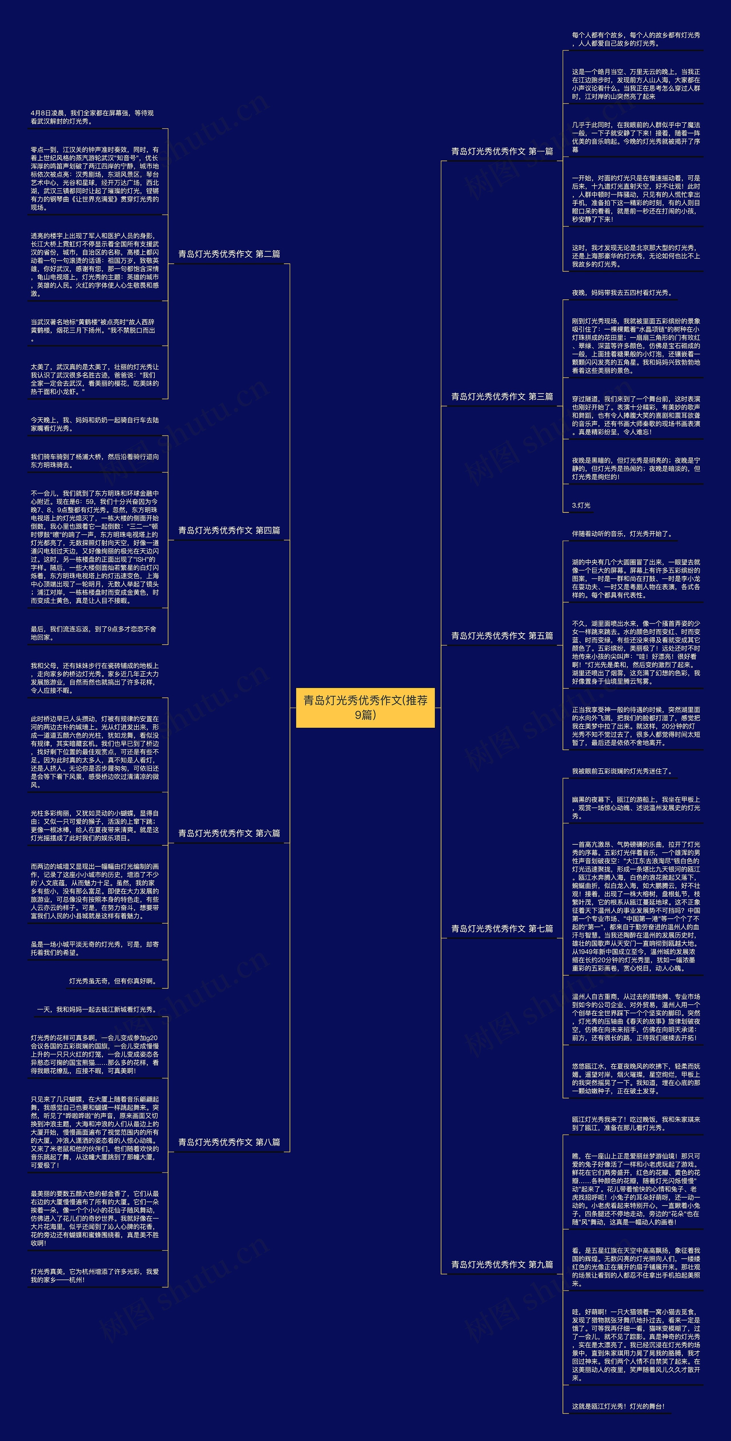 青岛灯光秀优秀作文(推荐9篇)思维导图