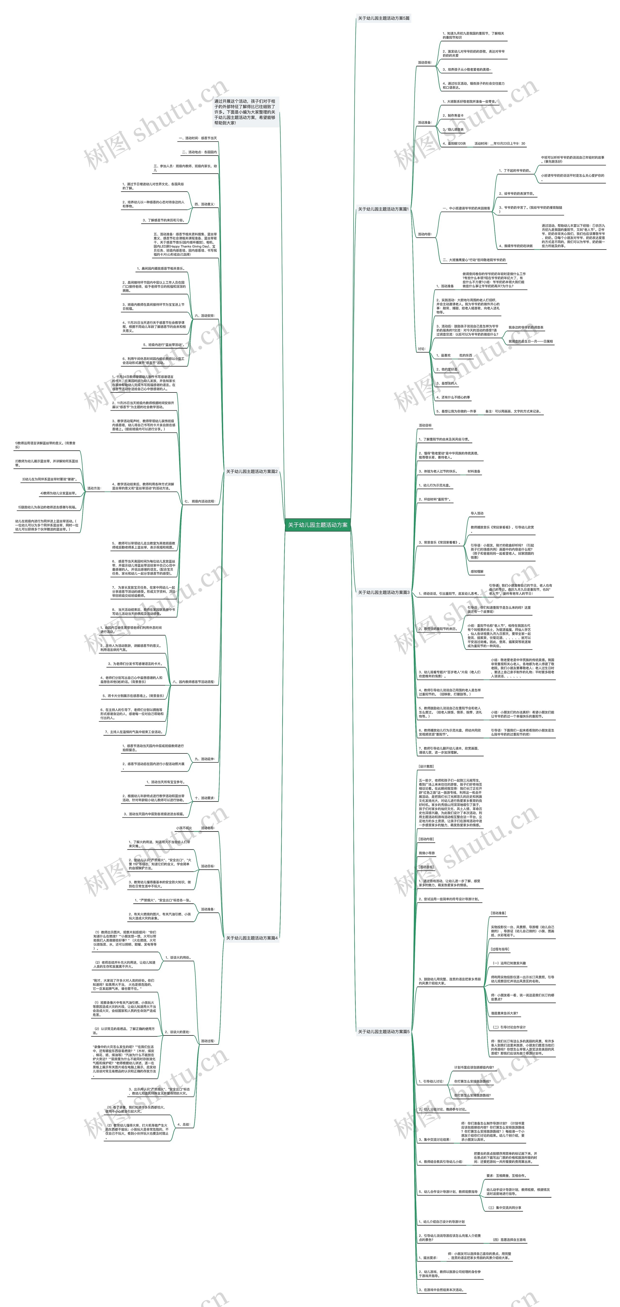 关于幼儿园主题活动方案思维导图