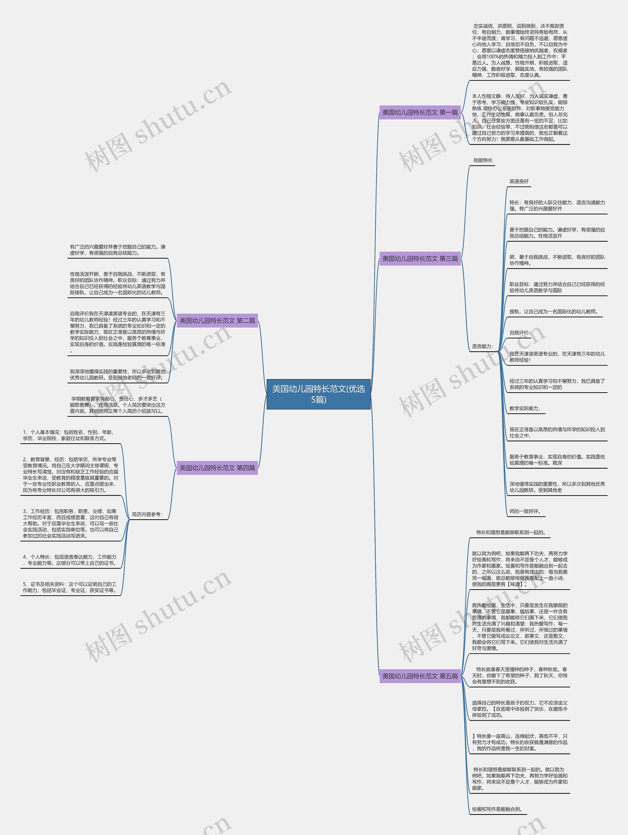 美国幼儿园特长范文(优选5篇)思维导图