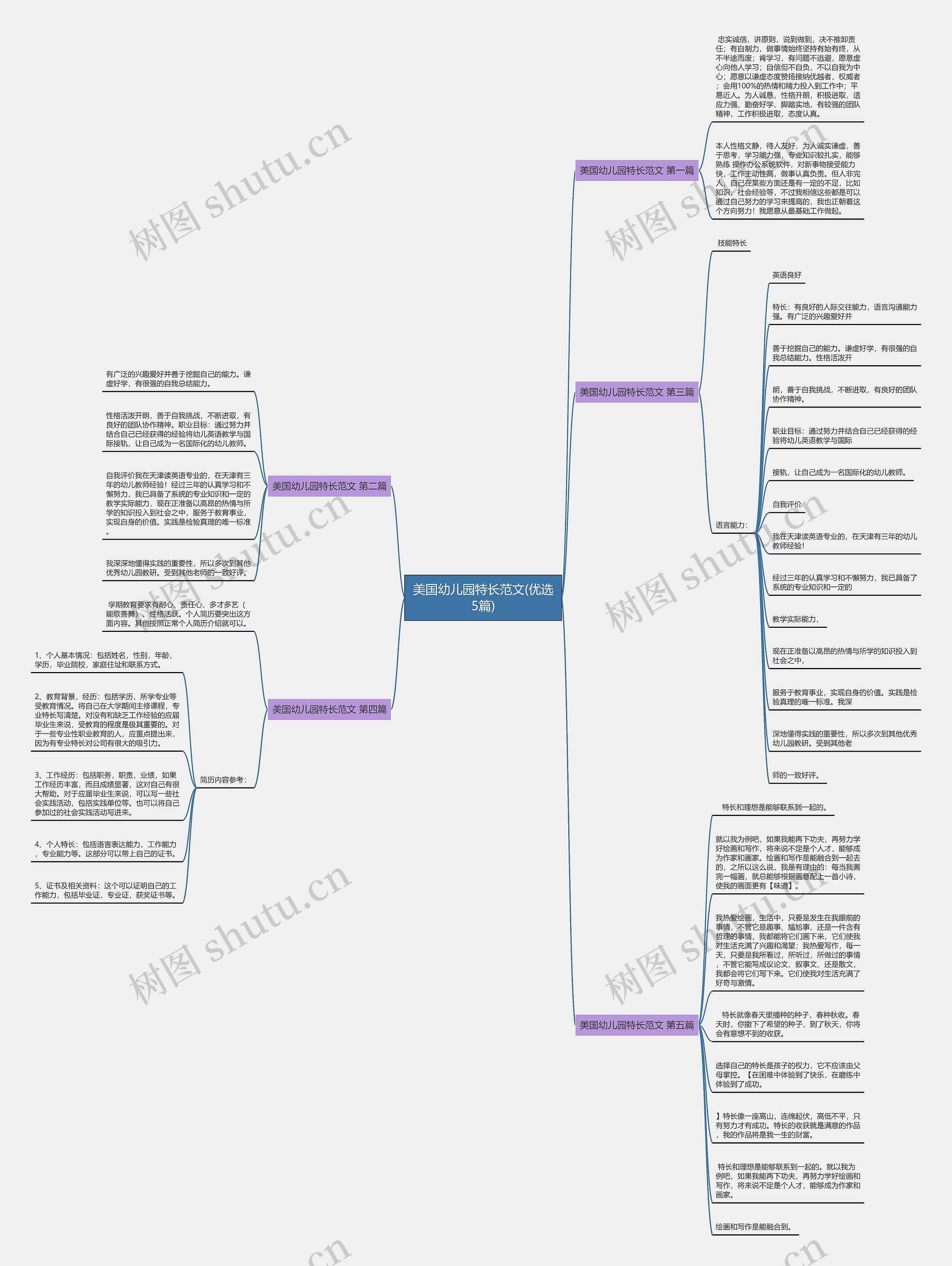 美国幼儿园特长范文(优选5篇) 美国幼儿园特长范文(优选5篇)
