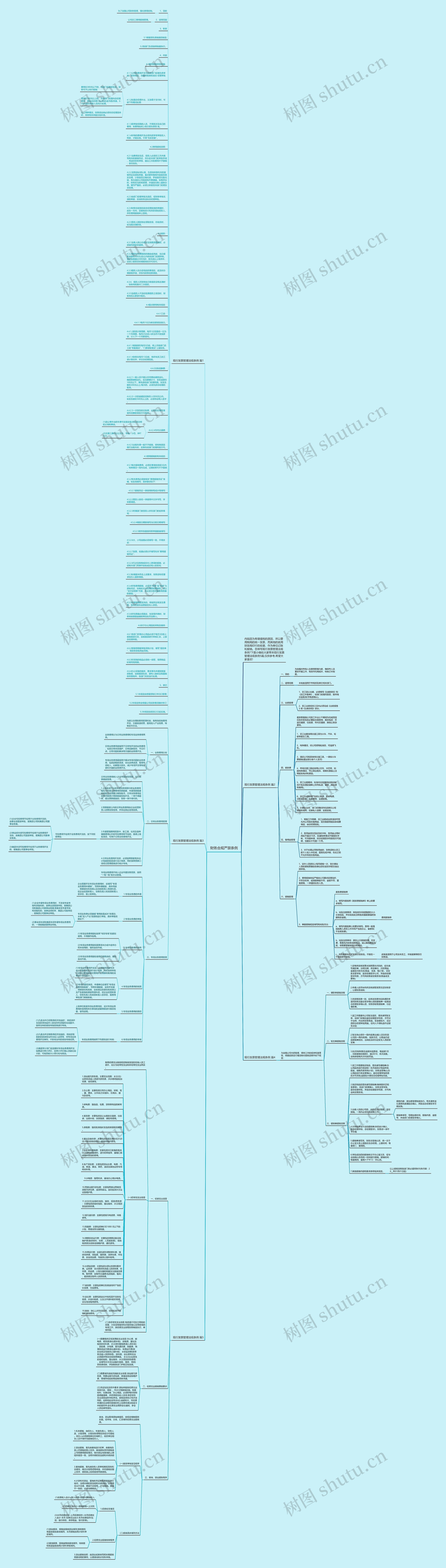 财务合规严禁条例思维导图