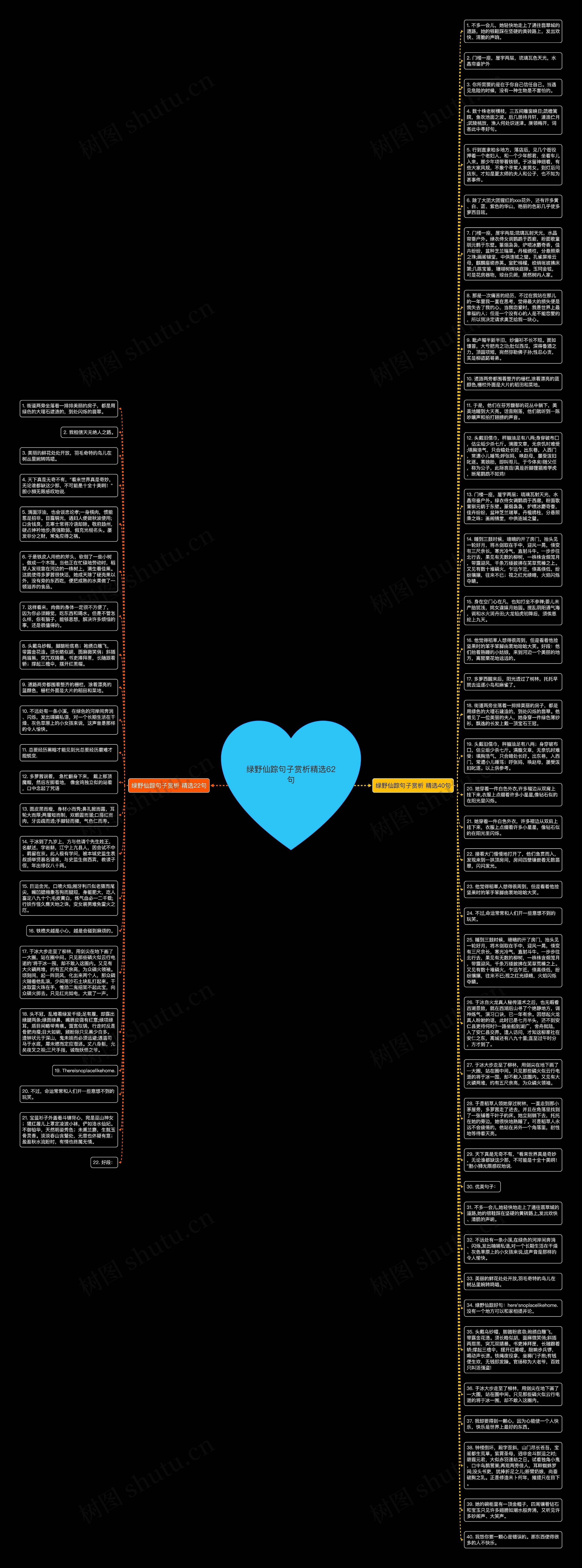 绿野仙踪句子赏析精选62句思维导图