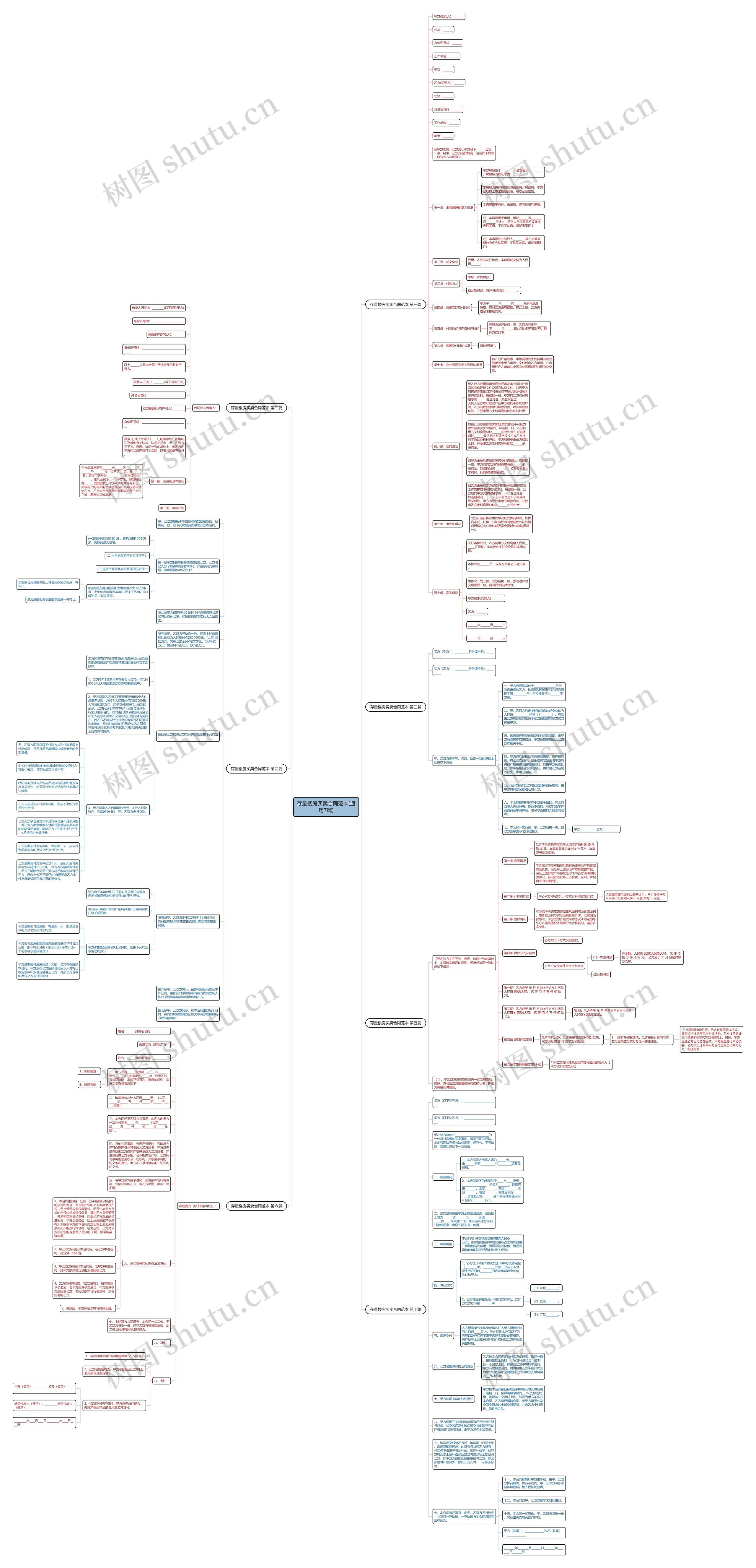 存量楼房买卖合同范本(通用7篇)思维导图