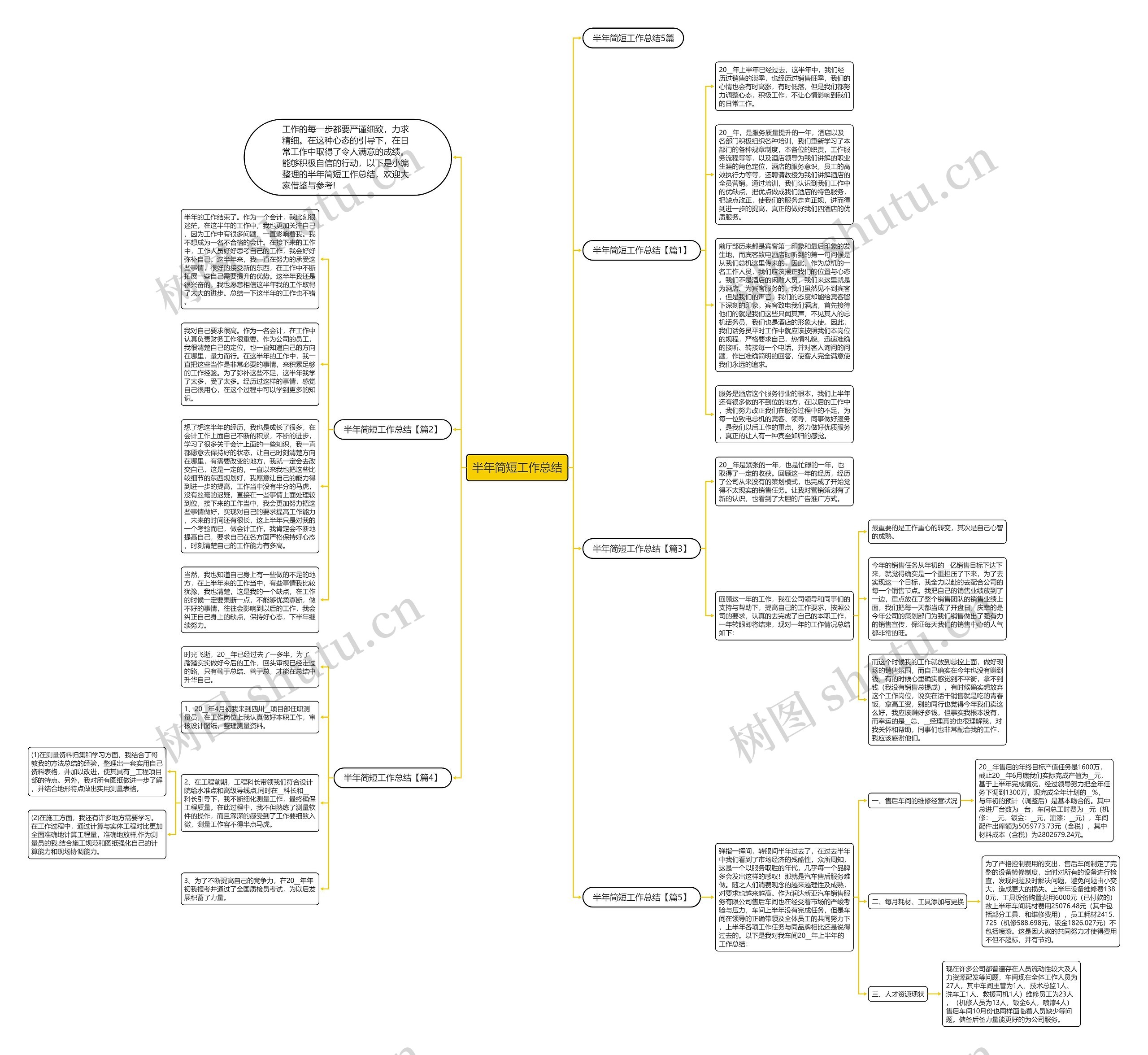 半年简短工作总结思维导图