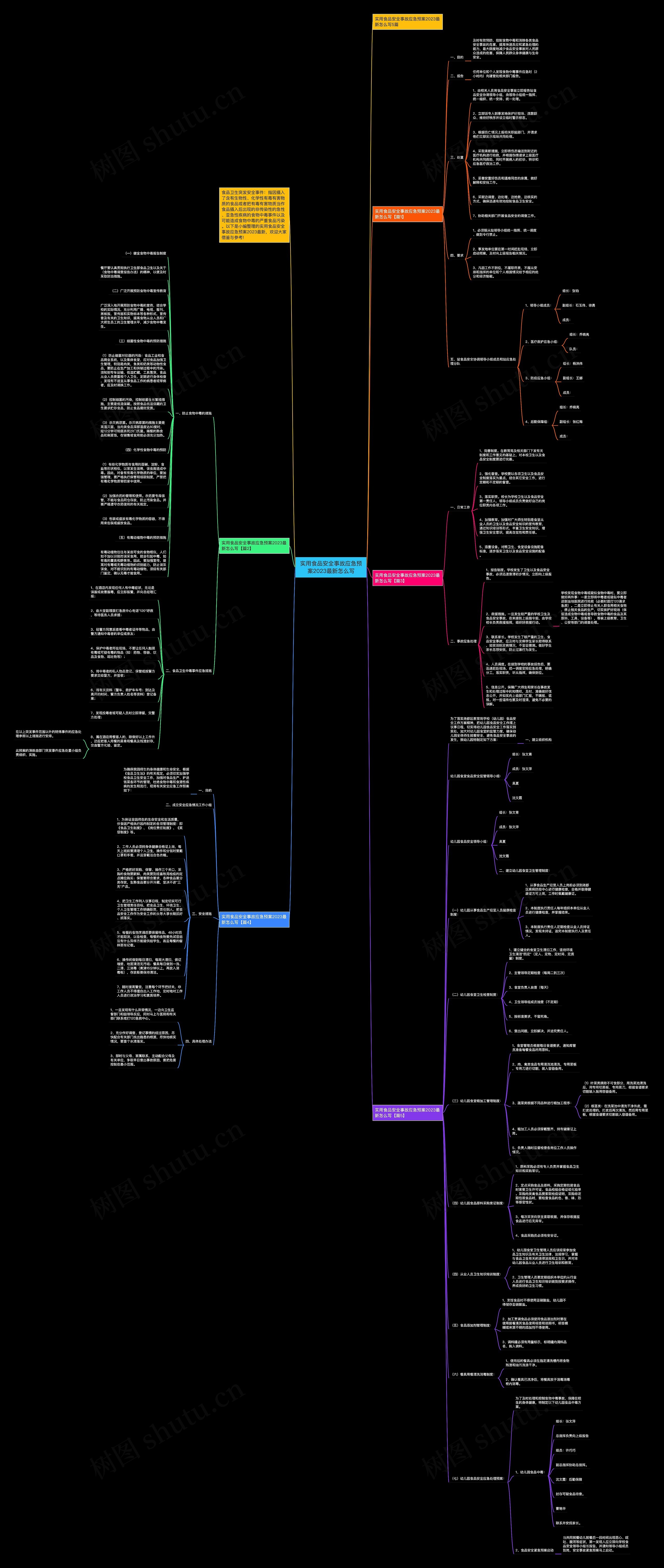 实用食品安全事故应急预案2023最新怎么写思维导图