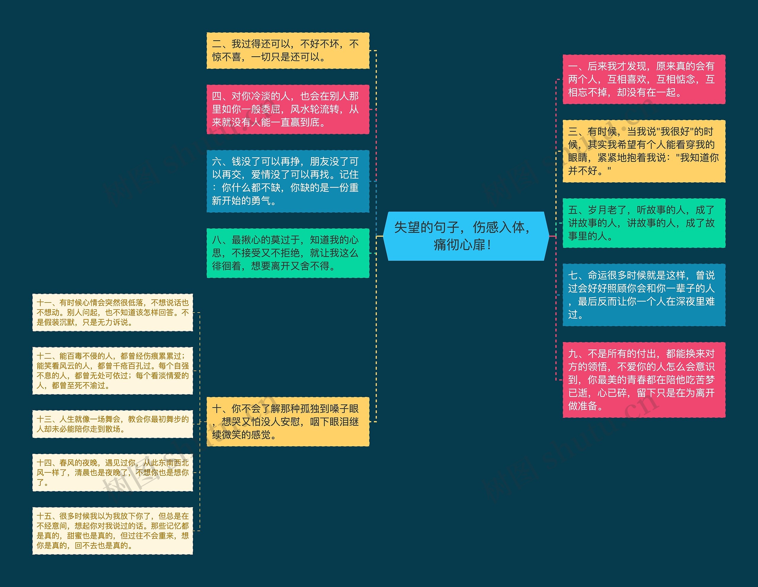 失望的句子，伤感入体，痛彻心扉！思维导图
