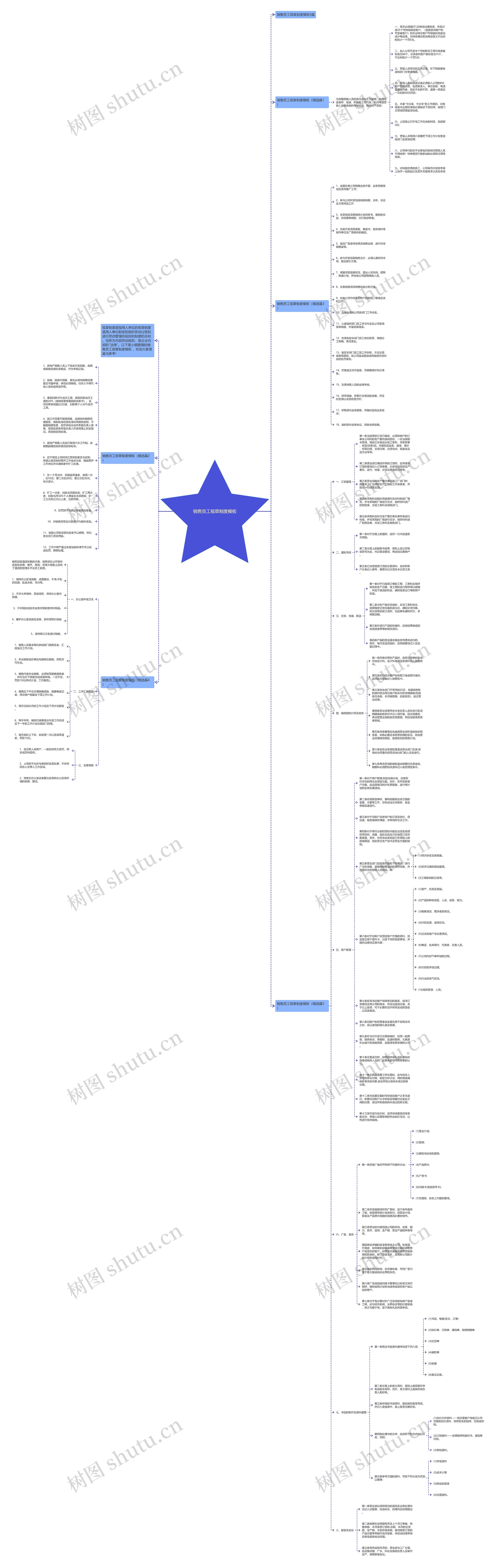 销售员工规章制度思维导图
