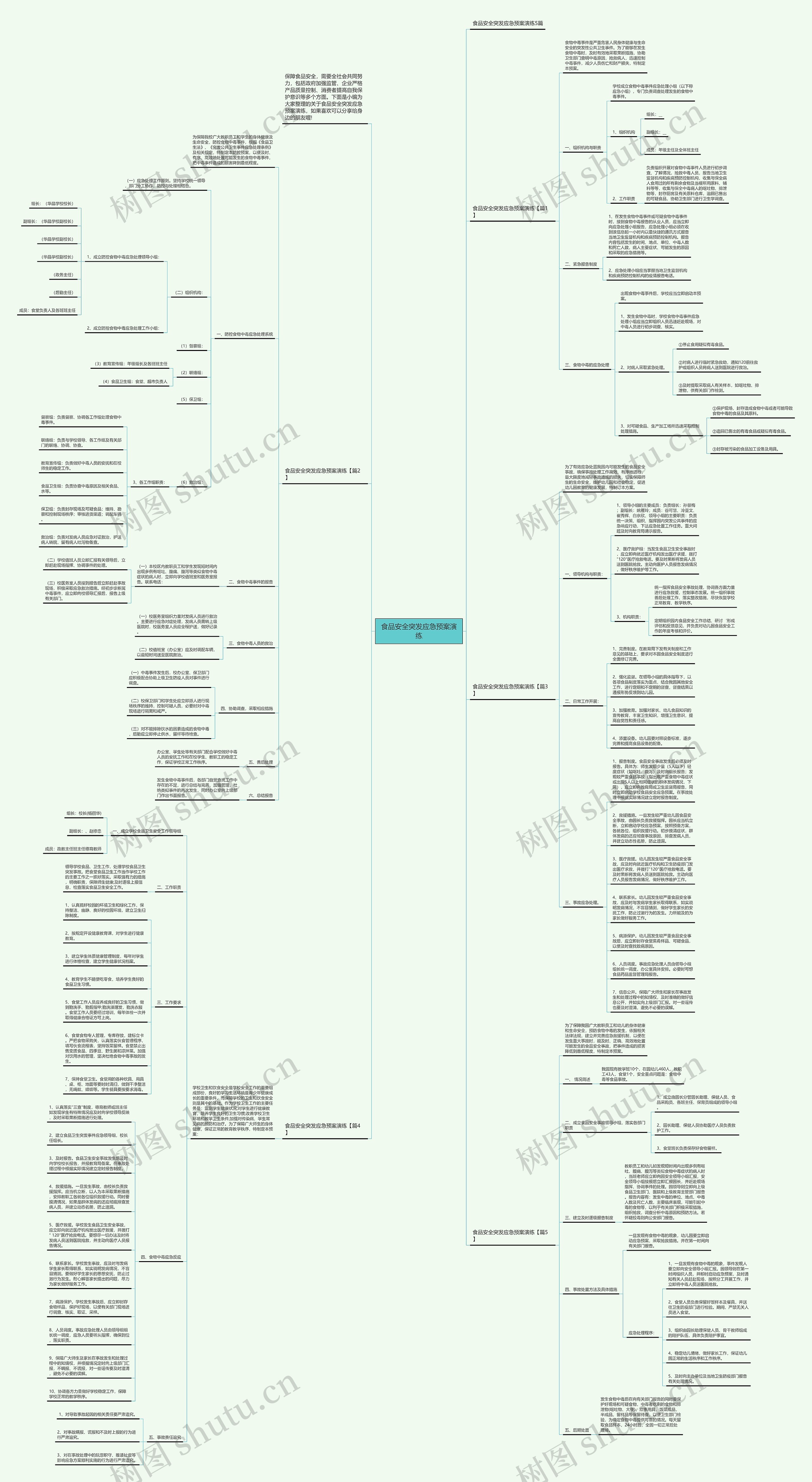 食品安全突发应急预案演练思维导图