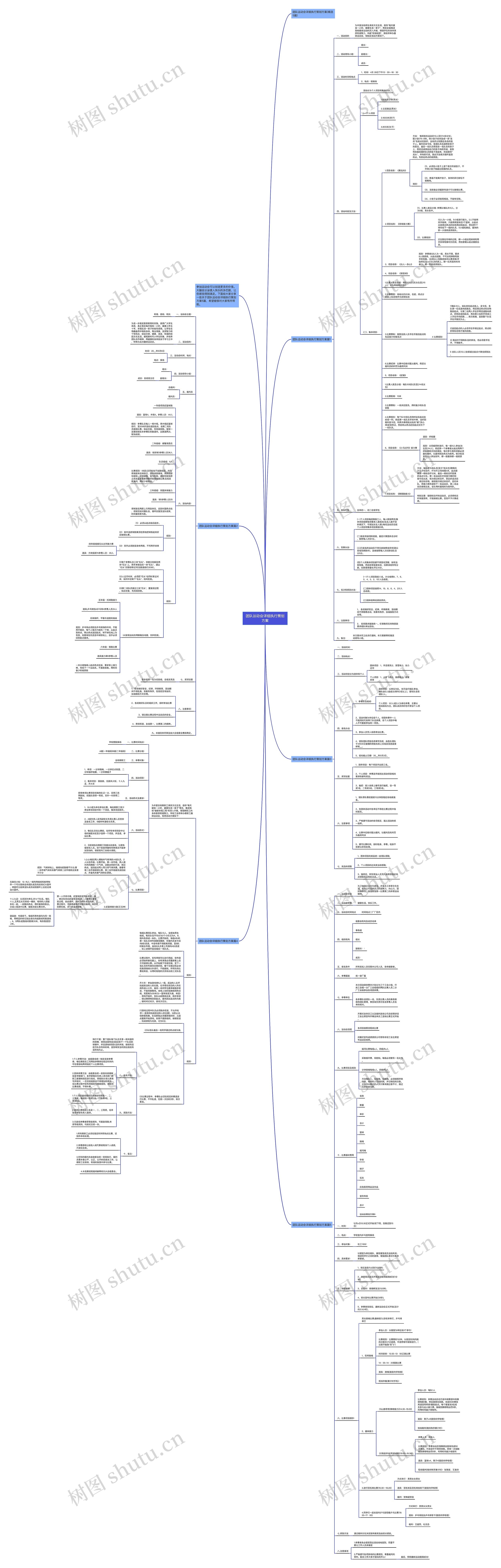 团队运动会详细执行策划方案思维导图