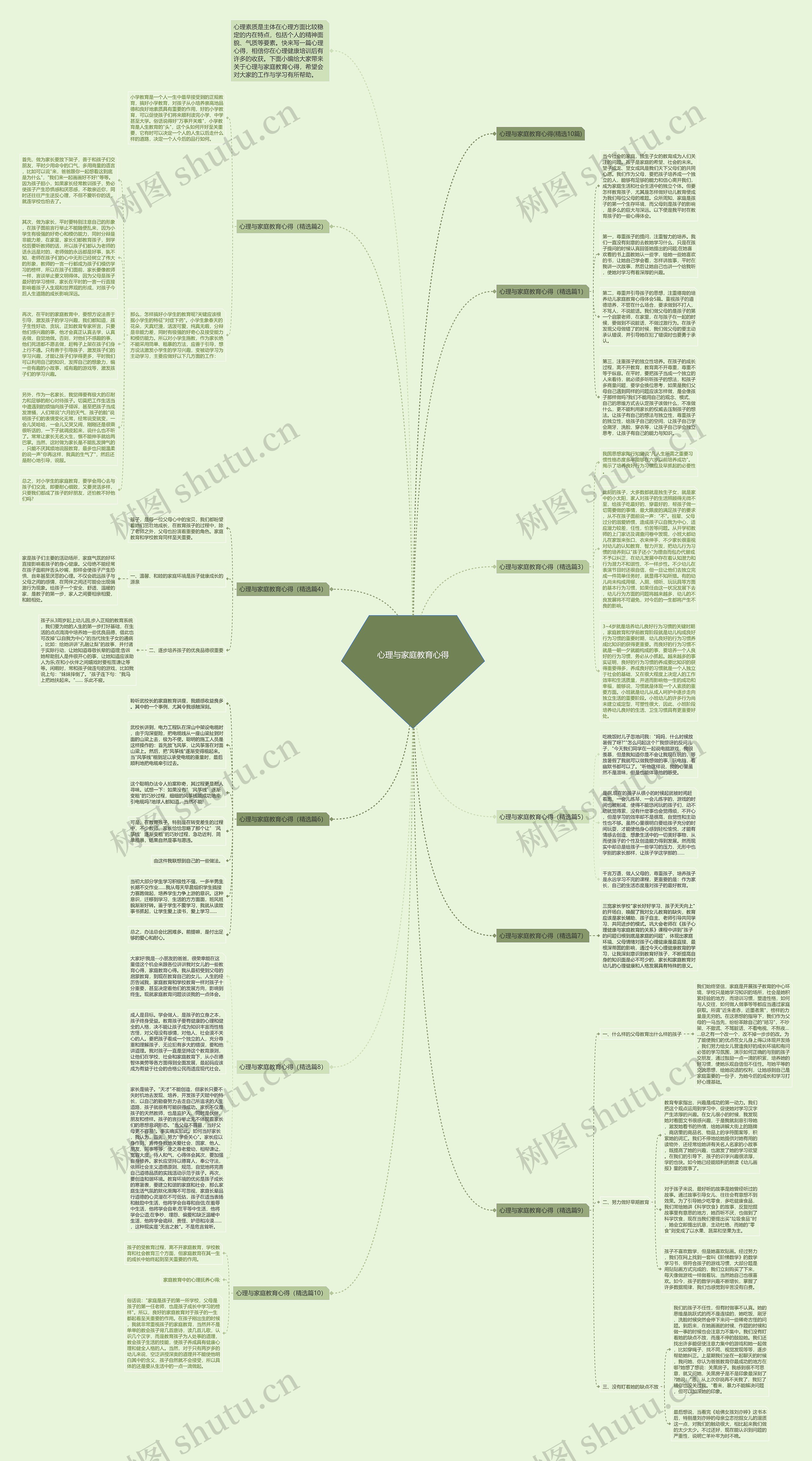 心理与家庭教育心得思维导图