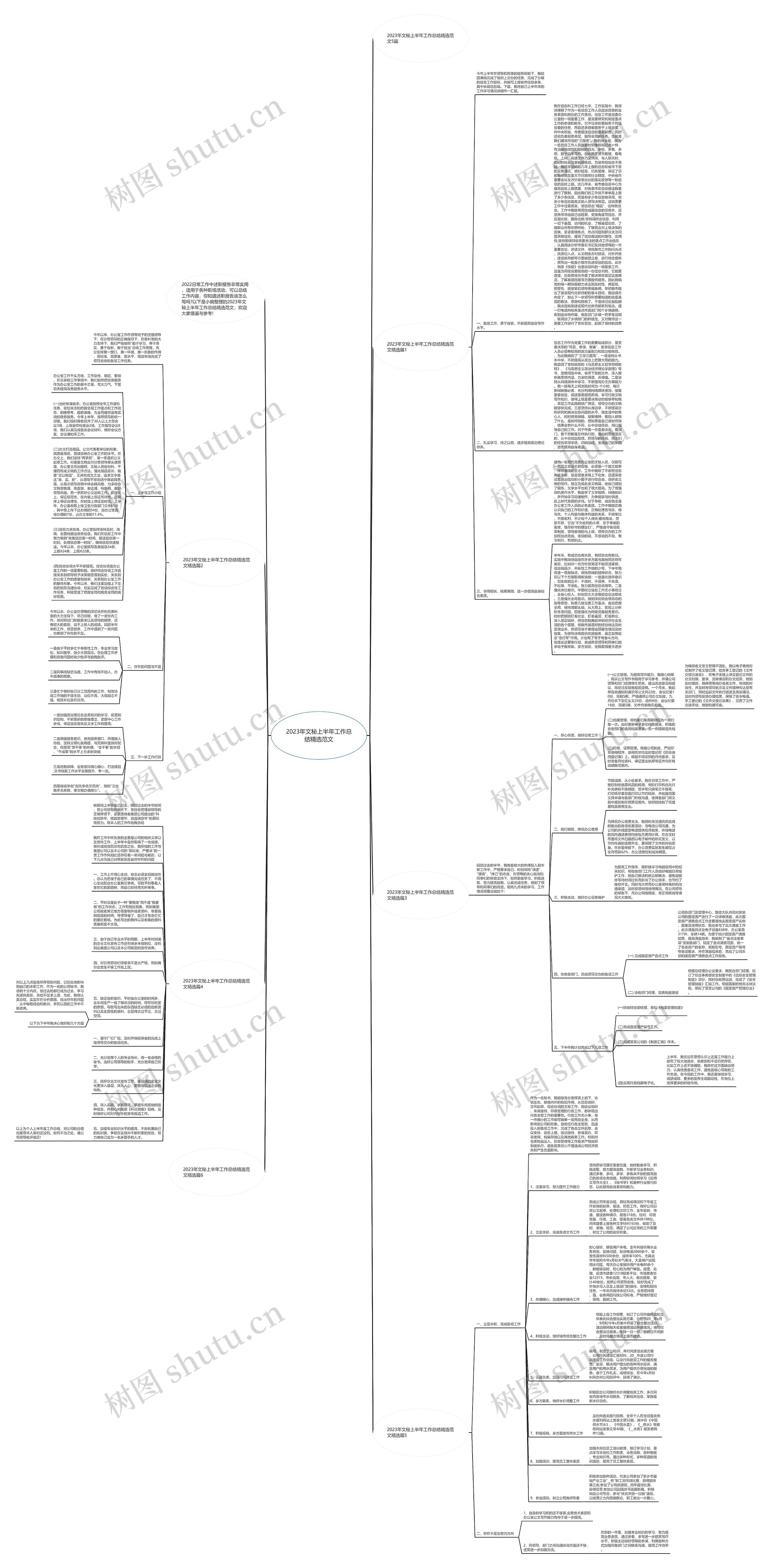 2023年文秘上半年工作总结精选范文思维导图