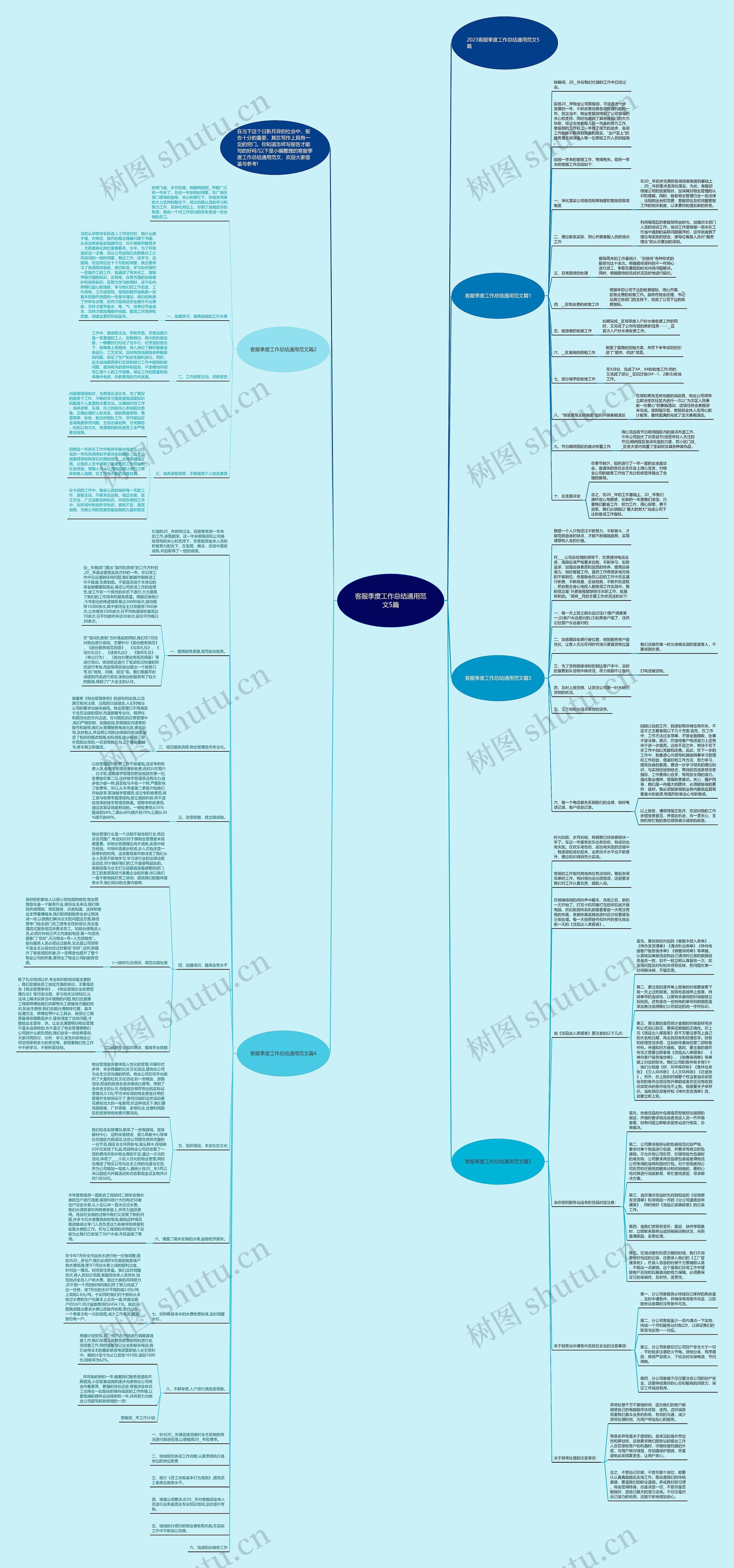 客服季度工作总结通用范文5篇思维导图