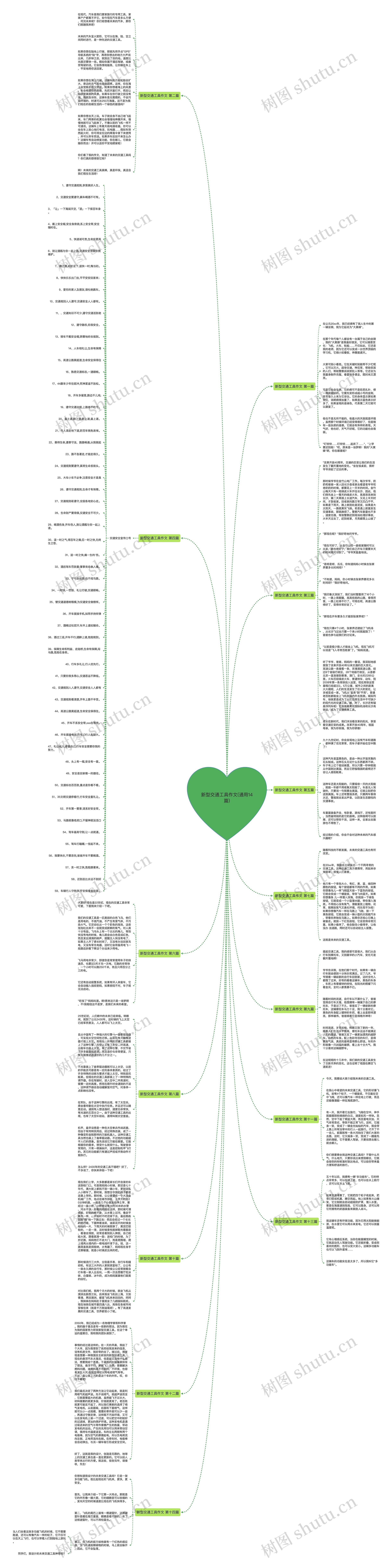 新型交通工具作文(通用14篇)思维导图