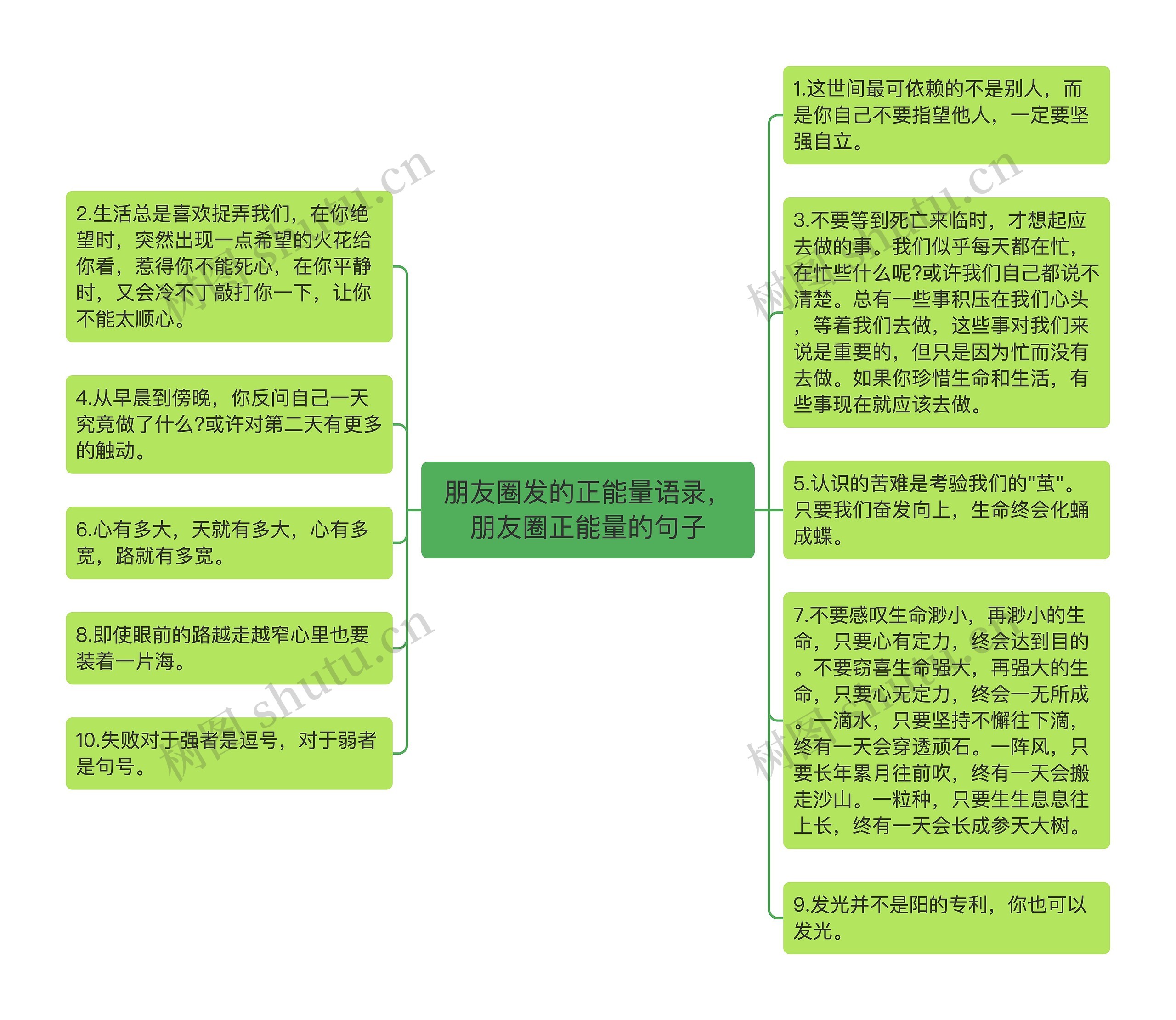 朋友圈发的正能量语录，朋友圈正能量的句子思维导图