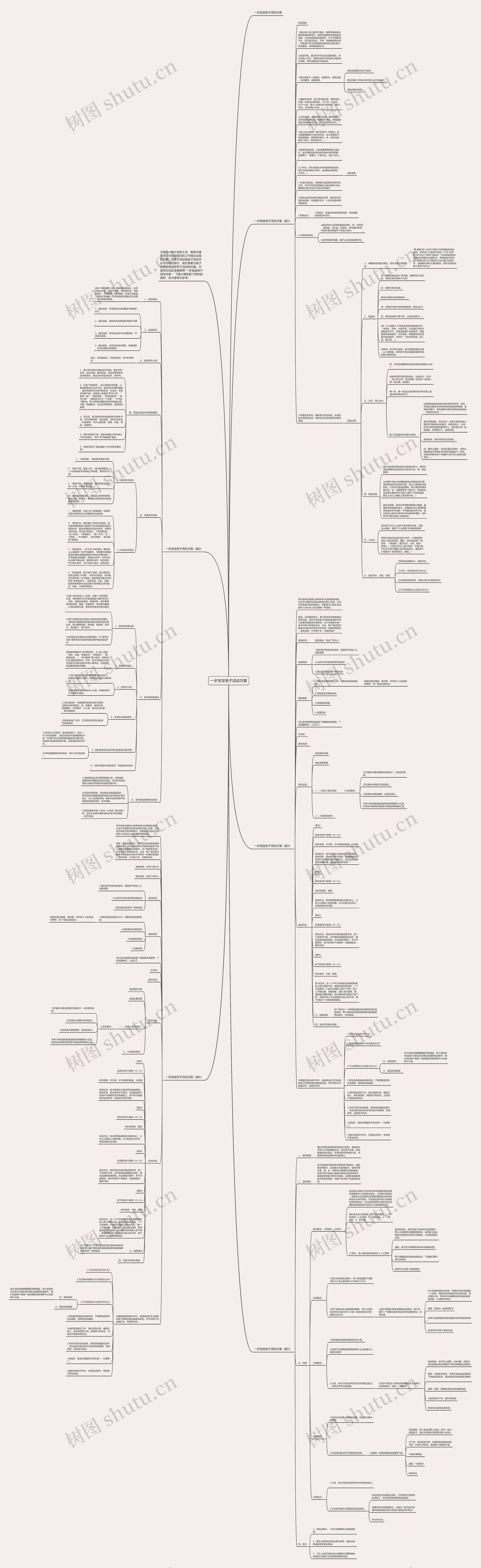 一岁宝宝亲子活动方案思维导图高清图 一岁宝宝亲子活动方案思维导图