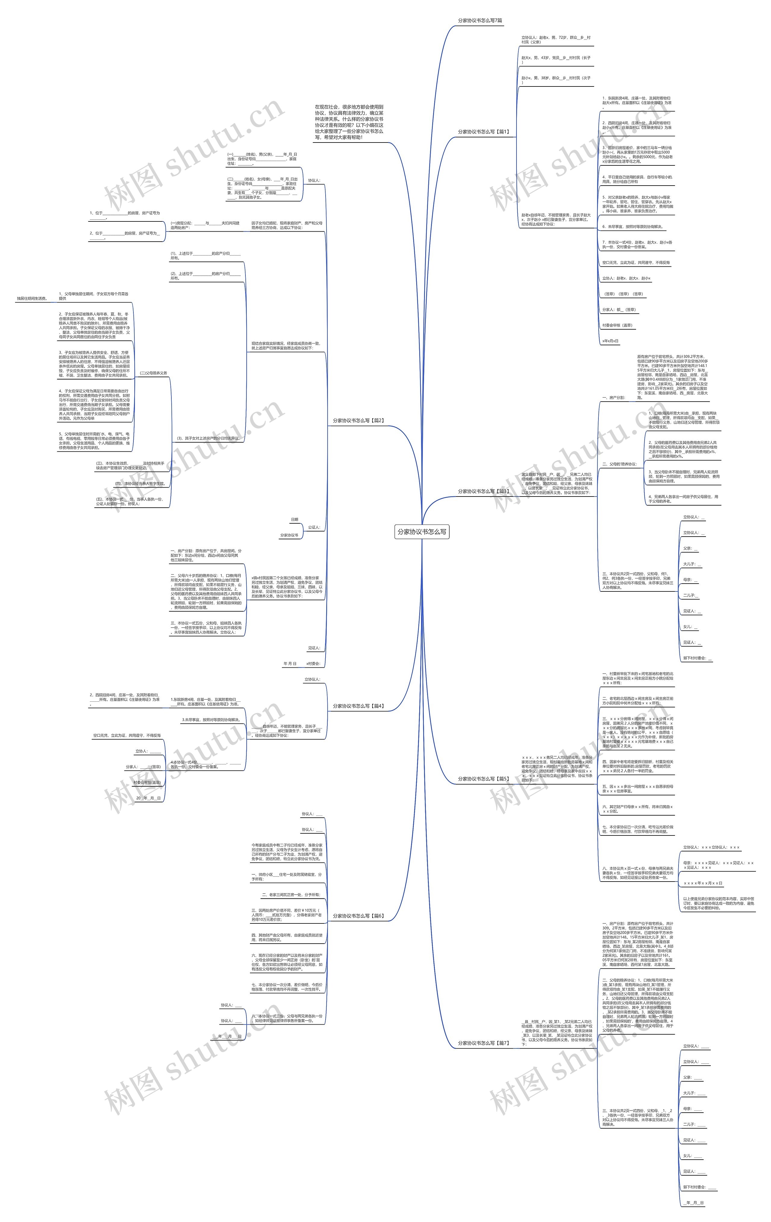 分家协议书怎么写思维导图高清图 分家协议书怎么写思维导图