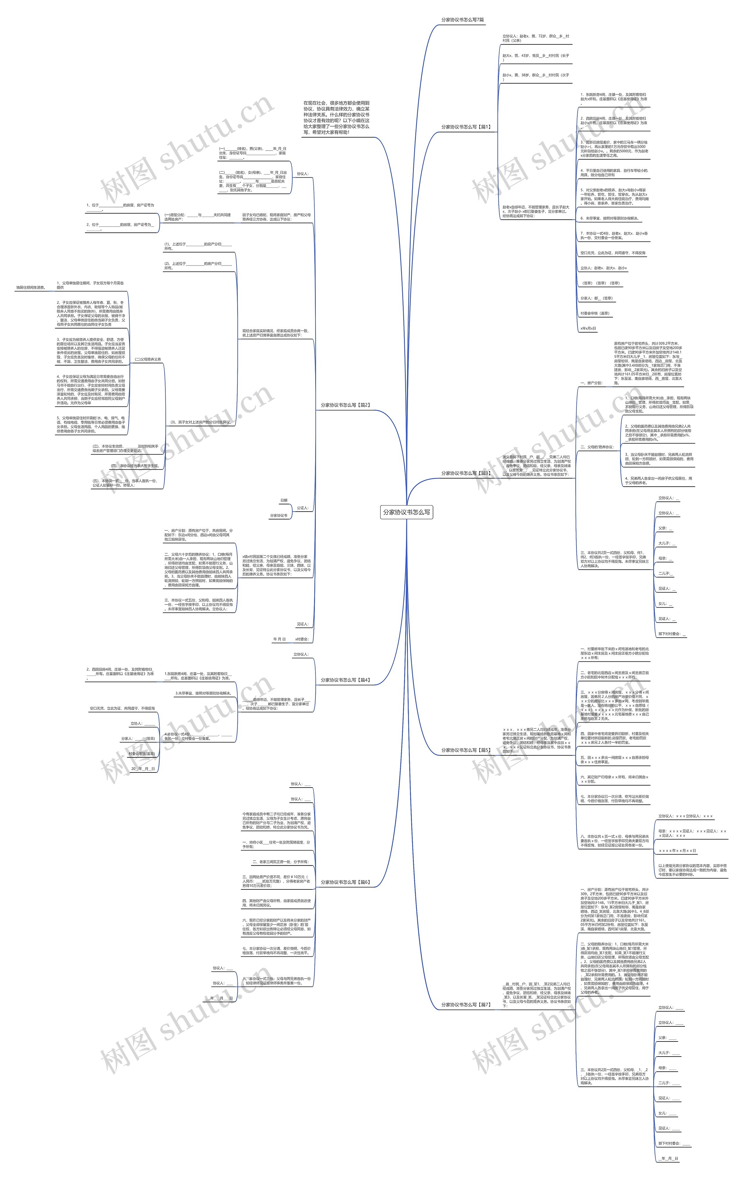 分家协议书怎么写思维导图