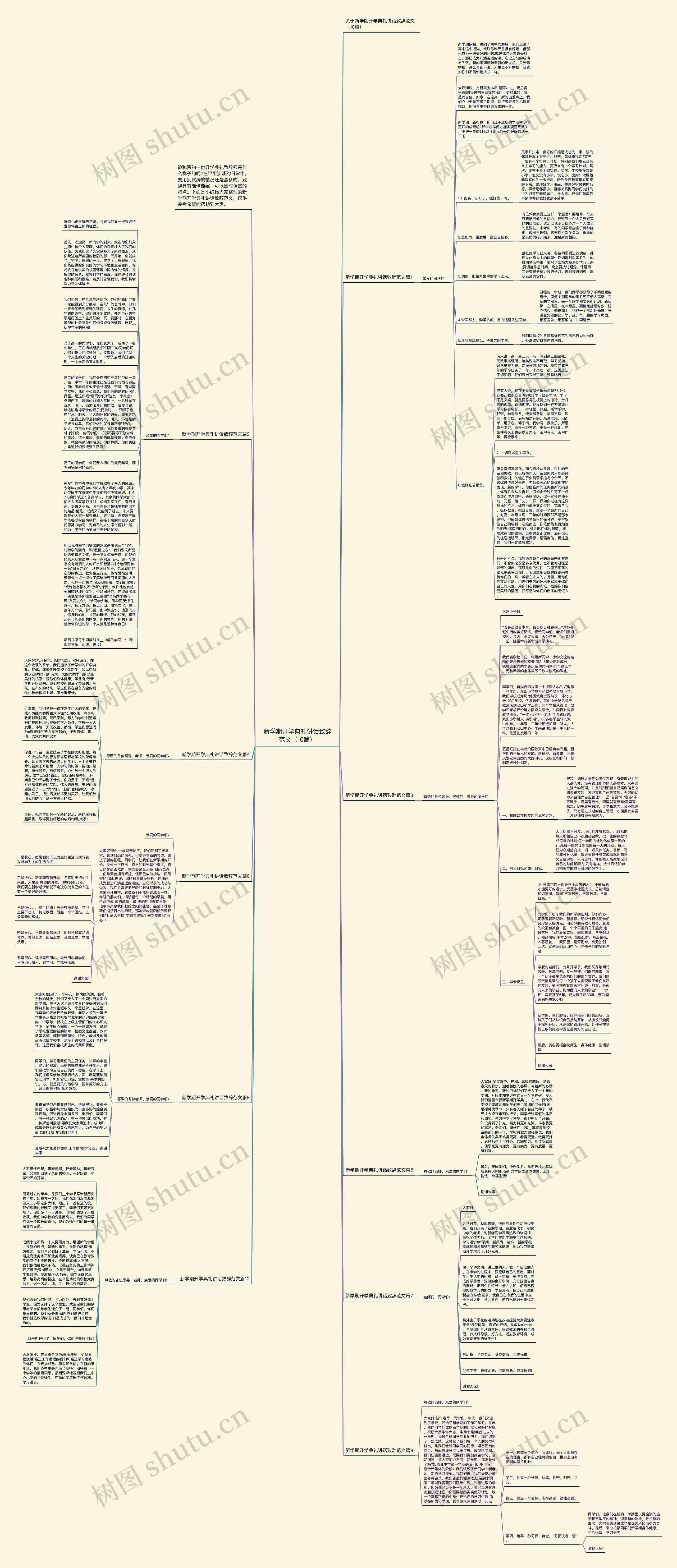 新学期开学典礼讲话致辞范文（10篇）思维导图