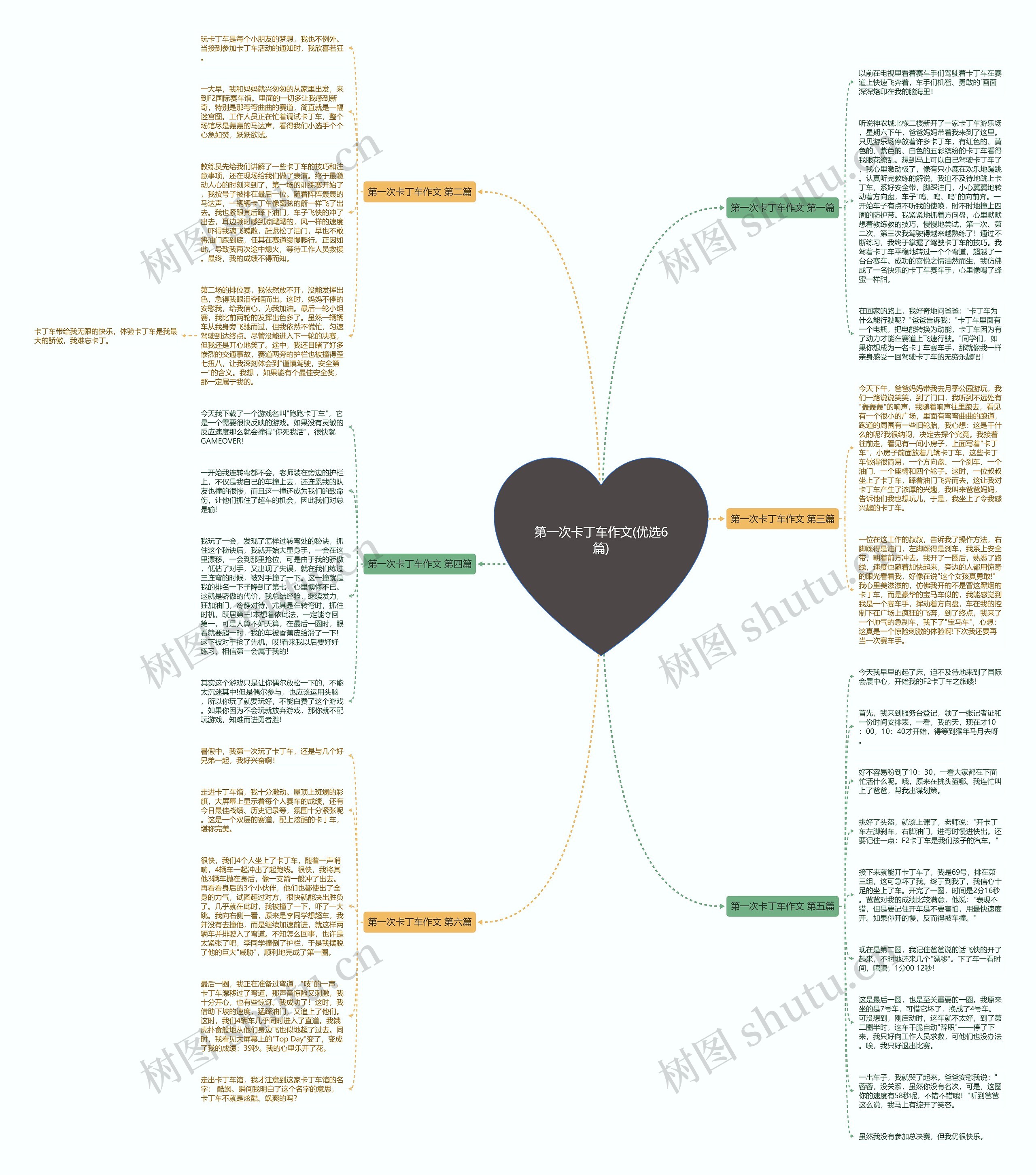 第一次卡丁车作文(优选6篇) 第一次卡丁车作文(优选6篇)