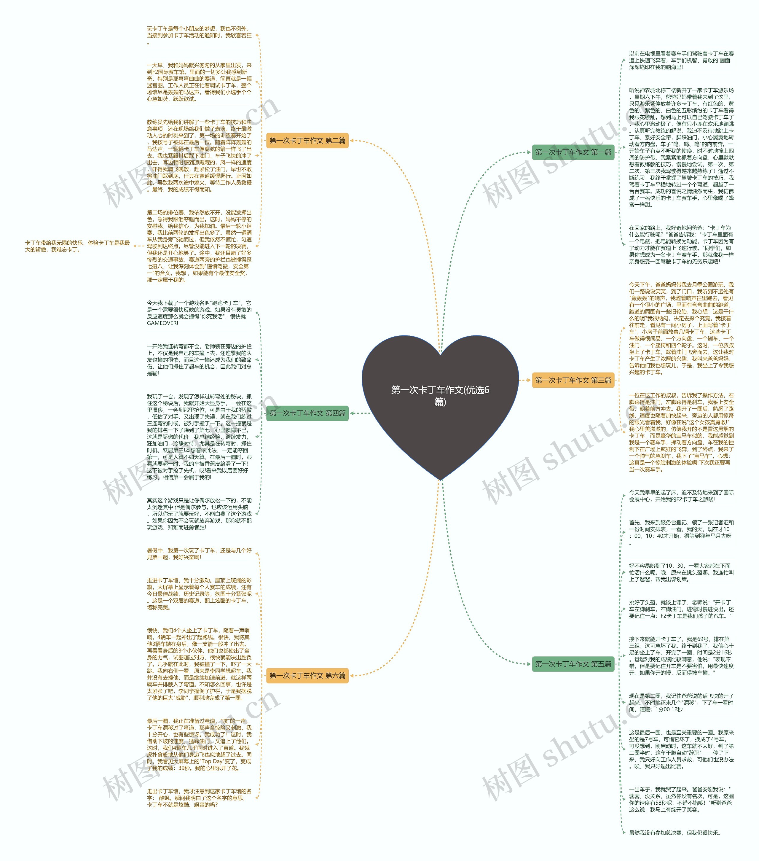 第一次卡丁车作文(优选6篇)思维导图