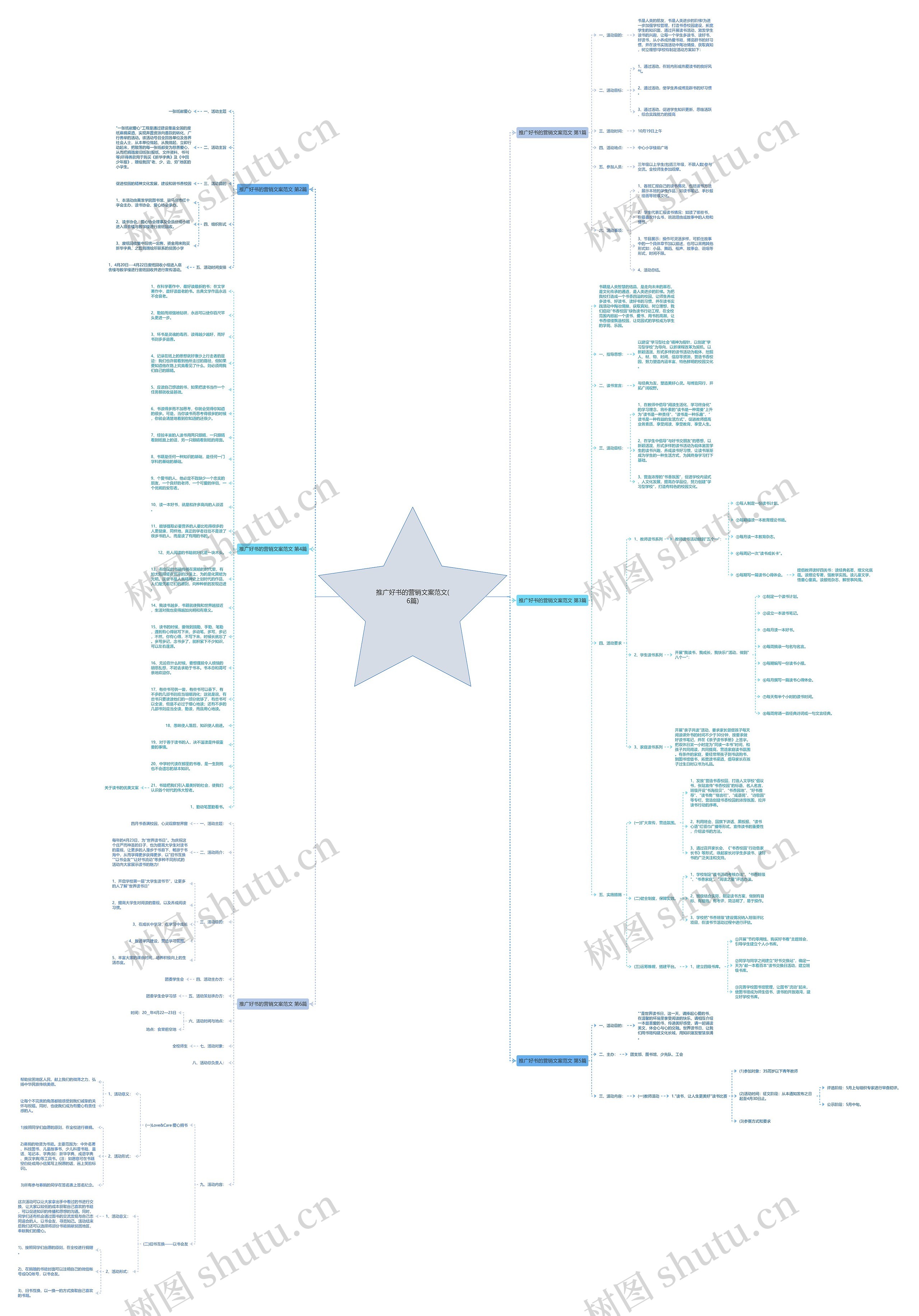 推广好书的营销文案范文(6篇)思维导图