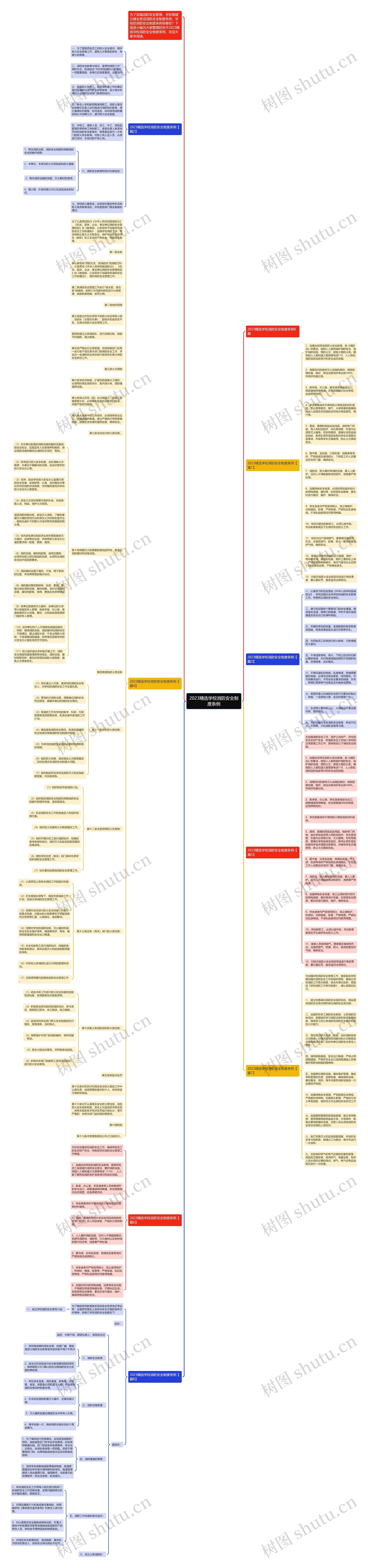2023精选学校消防安全制度条例思维导图