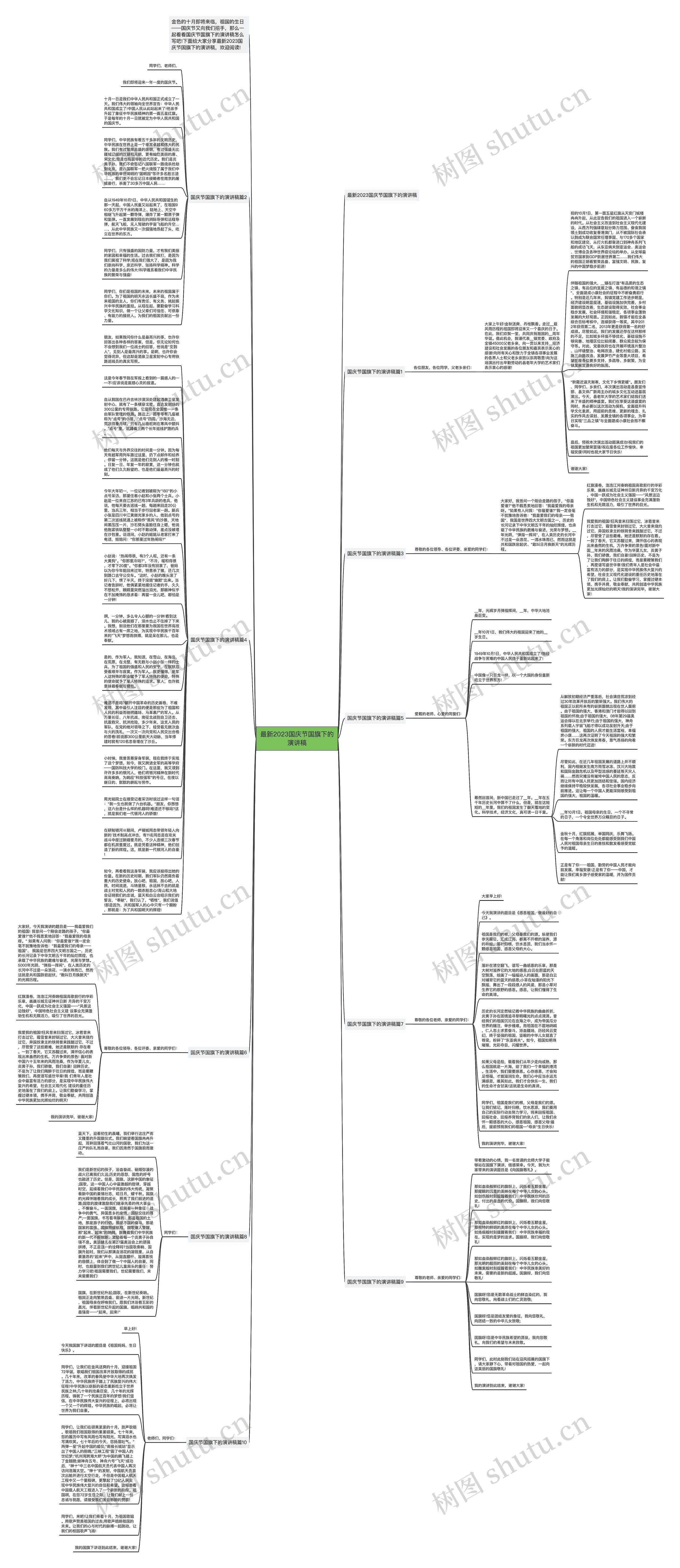 最新2023国庆节国旗下的演讲稿思维导图
