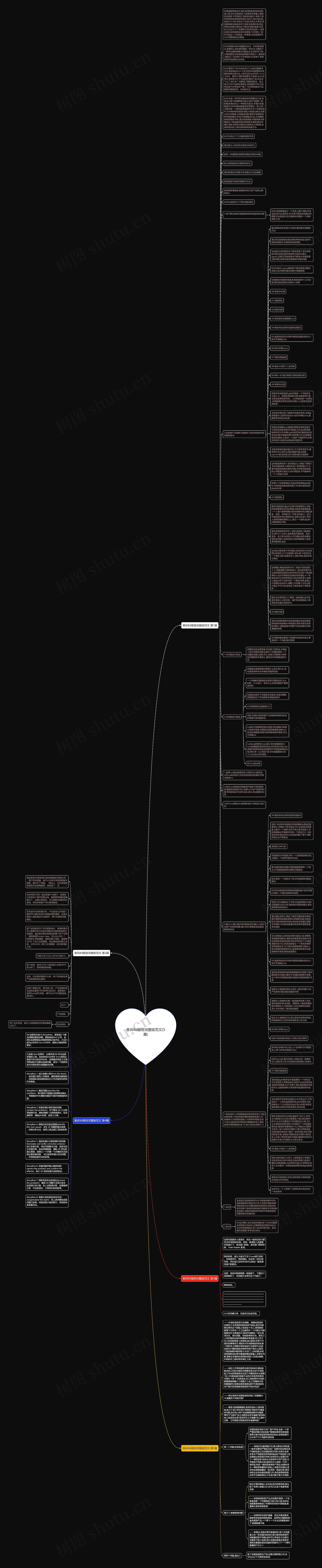 客诉8d报告完整版范文(5篇)思维导图高清图 客诉8d报告完整版范文(5篇)思维导图