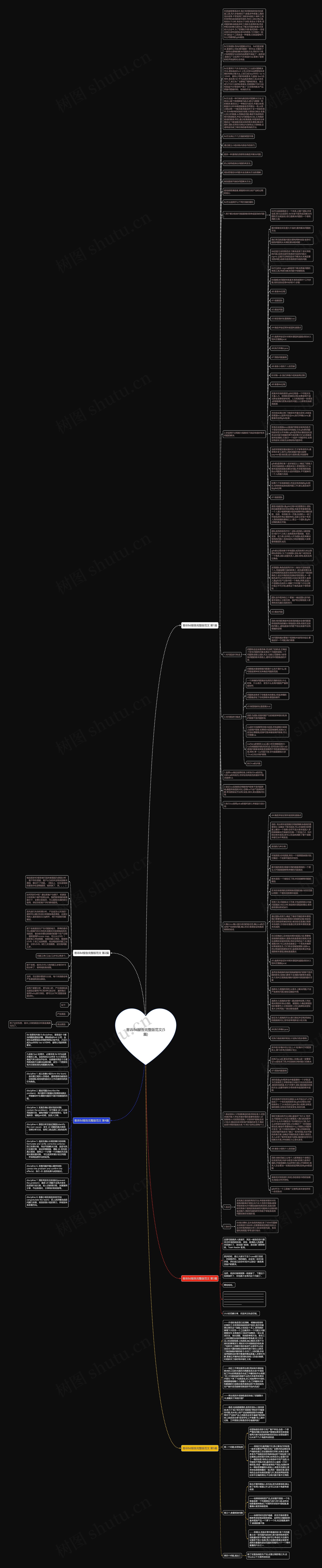 客诉8d报告完整版范文(5篇)思维导图