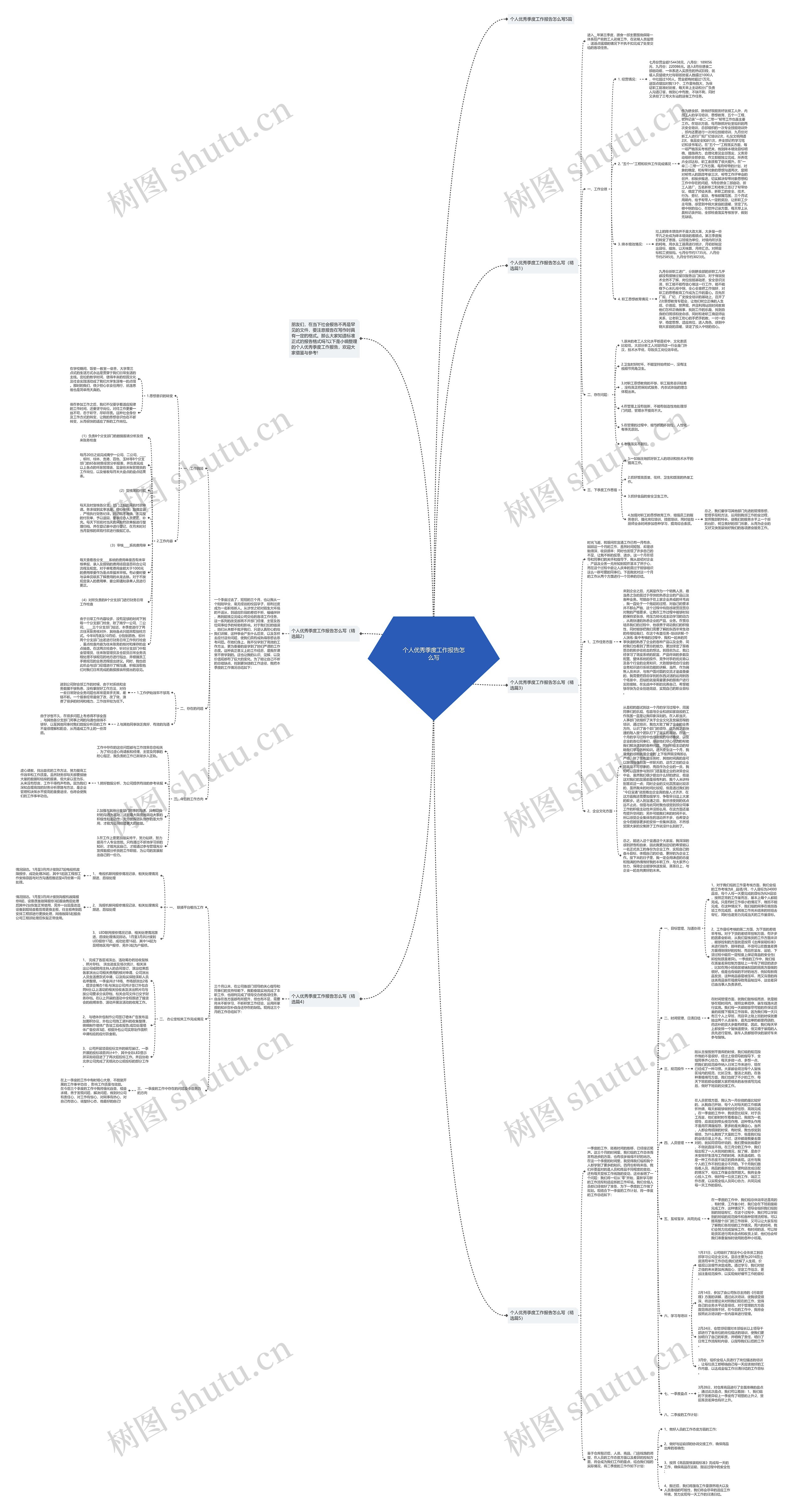 个人优秀季度工作报告怎么写思维导图