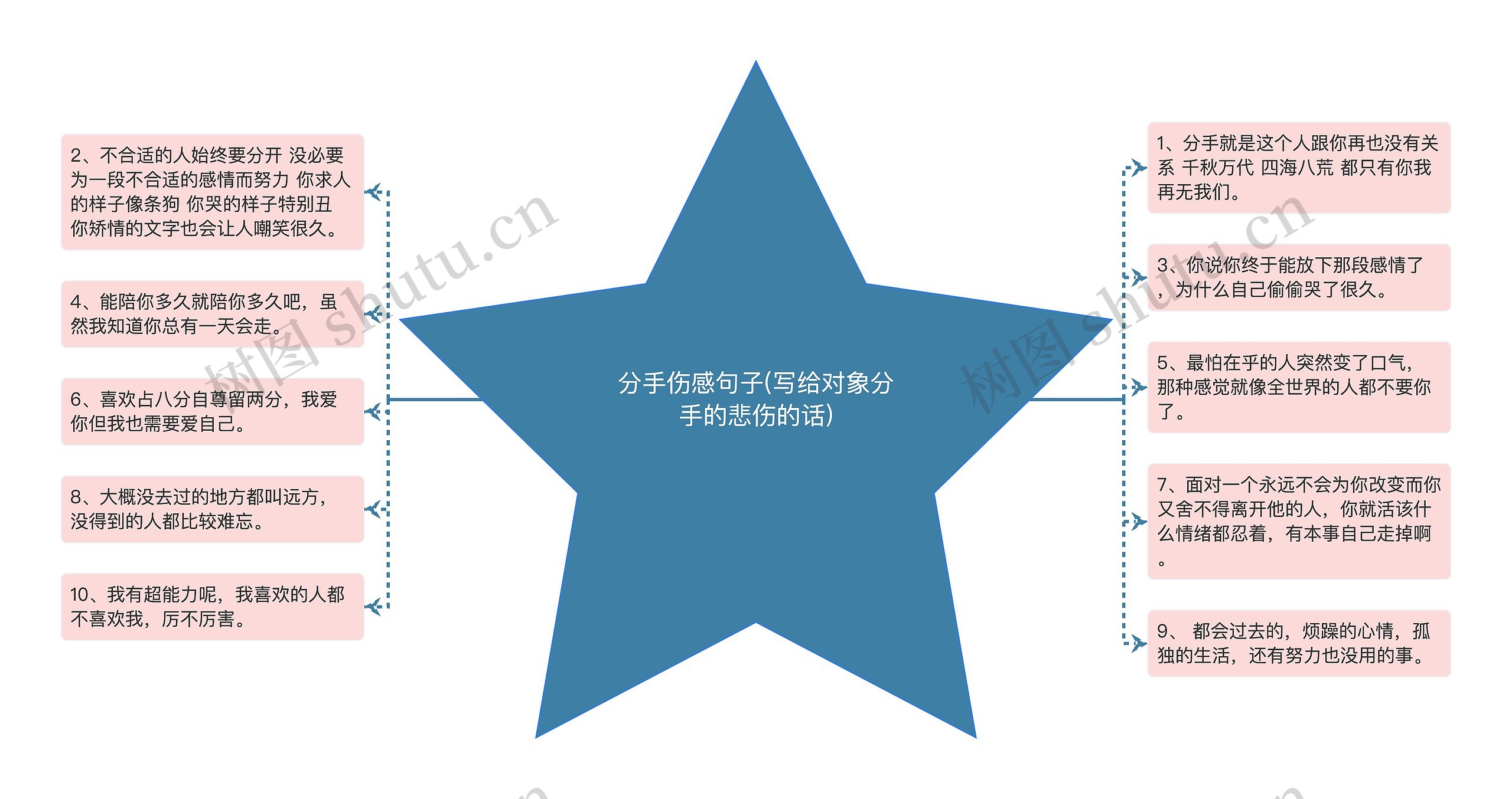 分手伤感句子(写给对象分手的悲伤的话) 分手伤感句子(写给对象分手的悲伤的话)