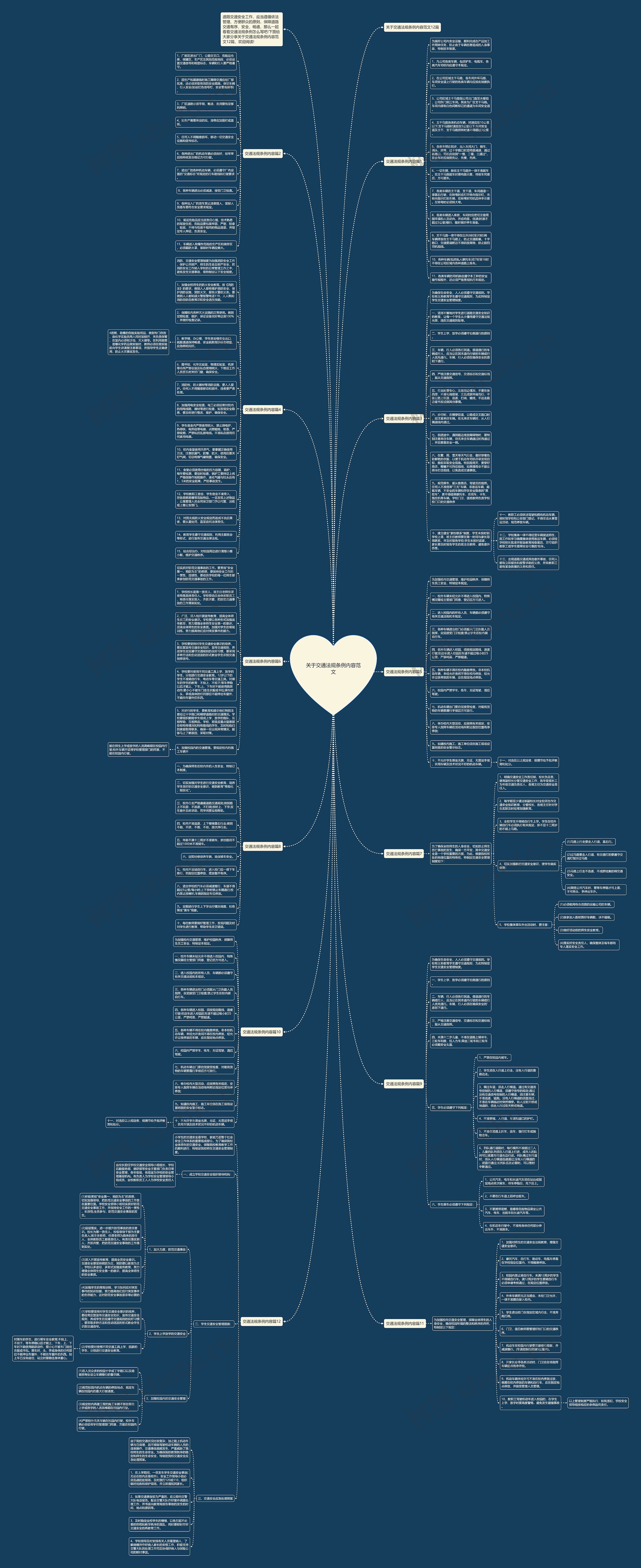 关于交通法规条例内容范文思维导图