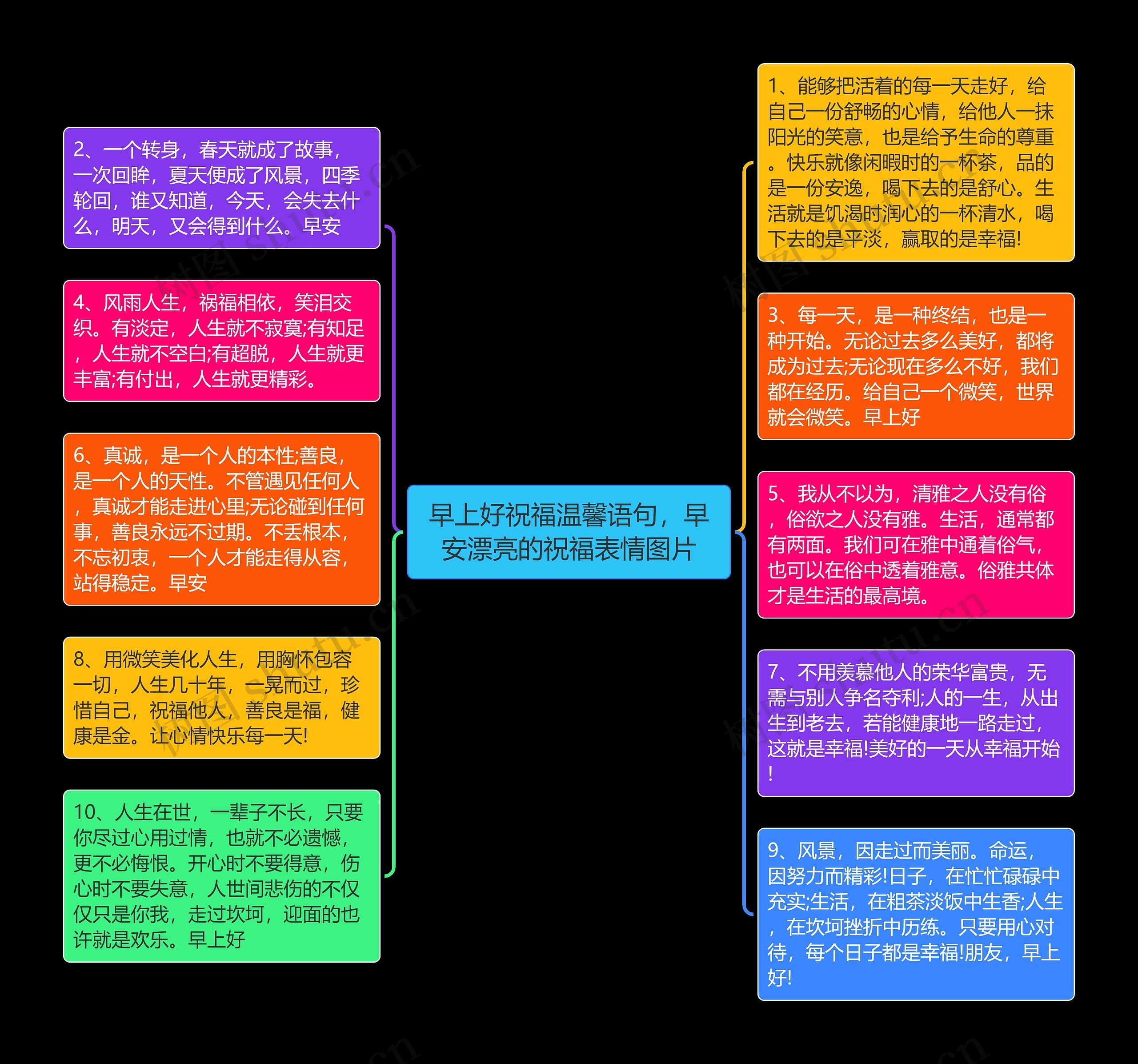 早上好祝福温馨语句,早安漂亮的祝福表情图片思维导图高清图 早上好祝福温馨语句,早安漂亮的祝福表情图片思维导图