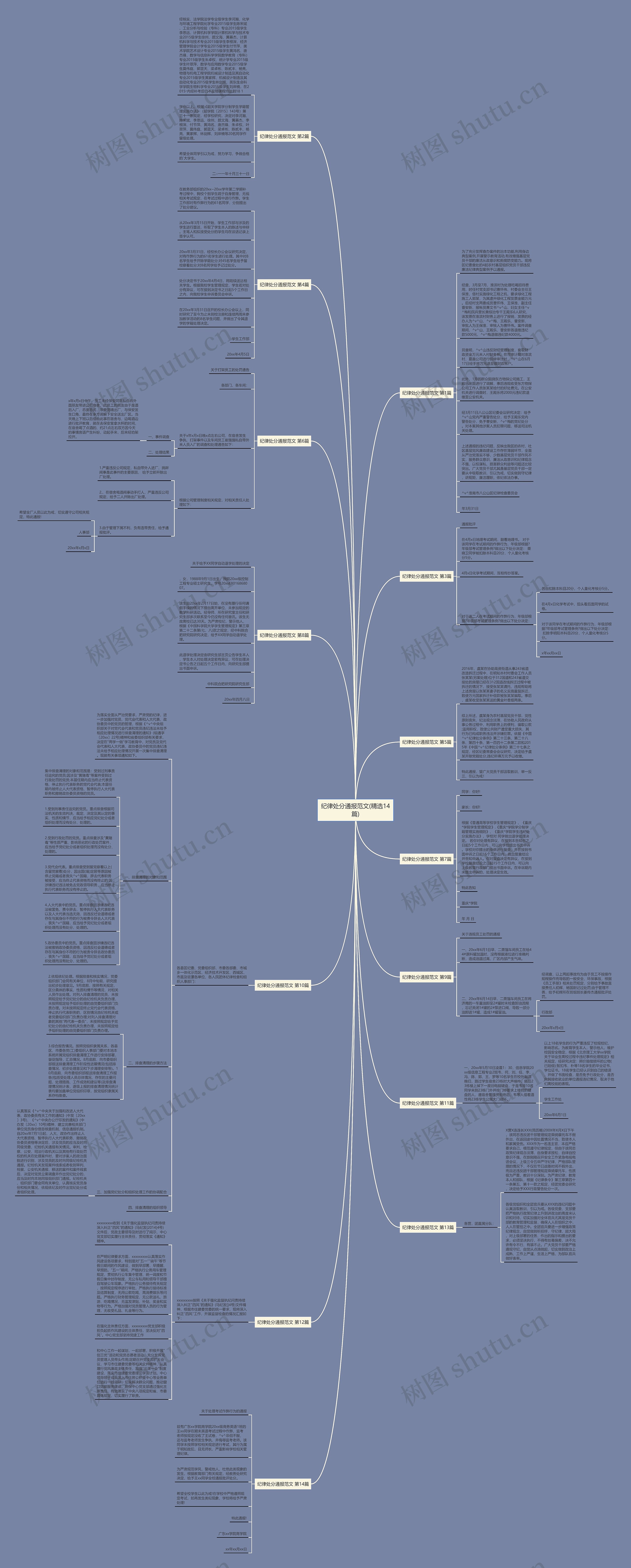 纪律处分通报范文(精选14篇)思维导图