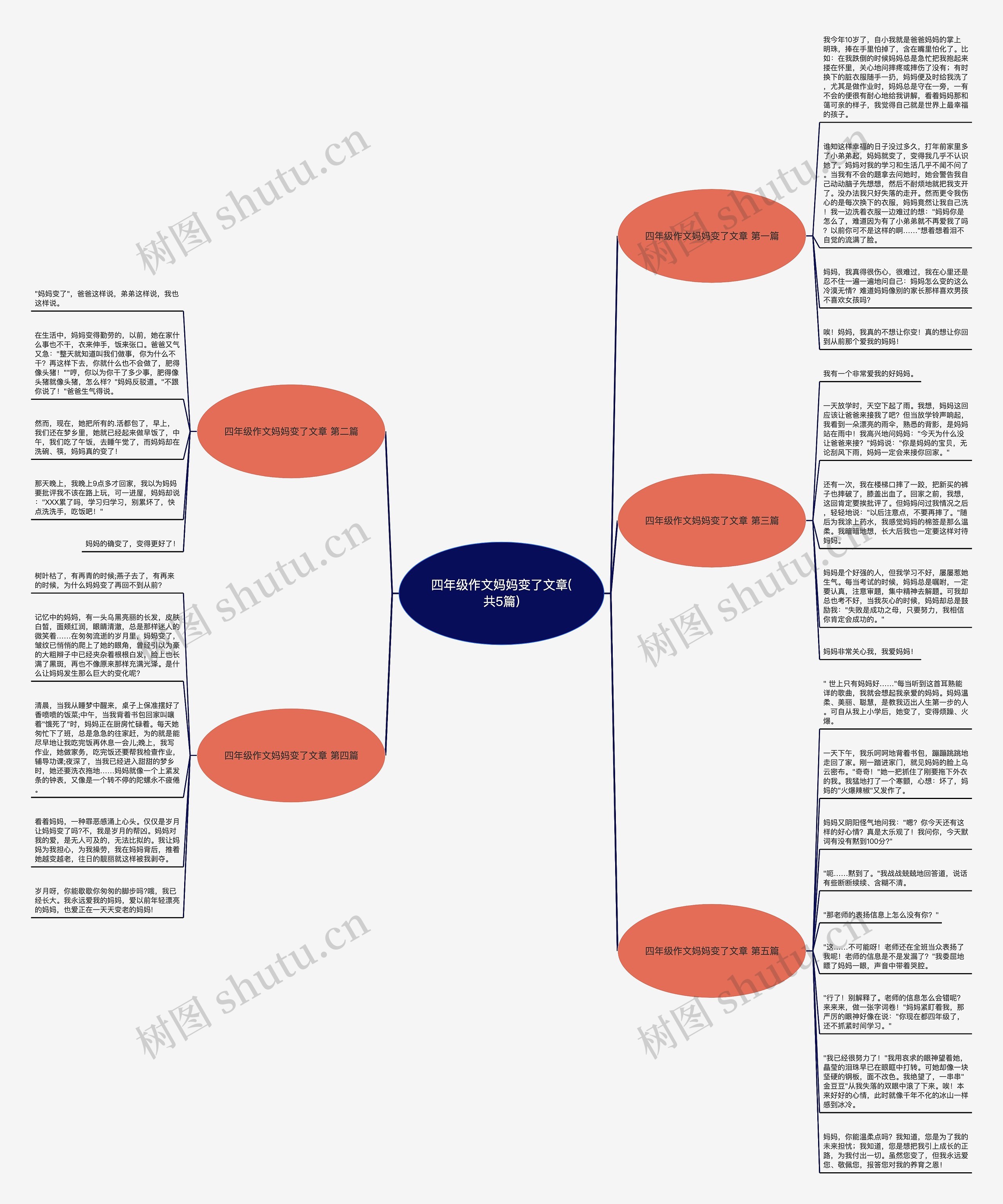 四年级作文妈妈变了文章(共5篇)