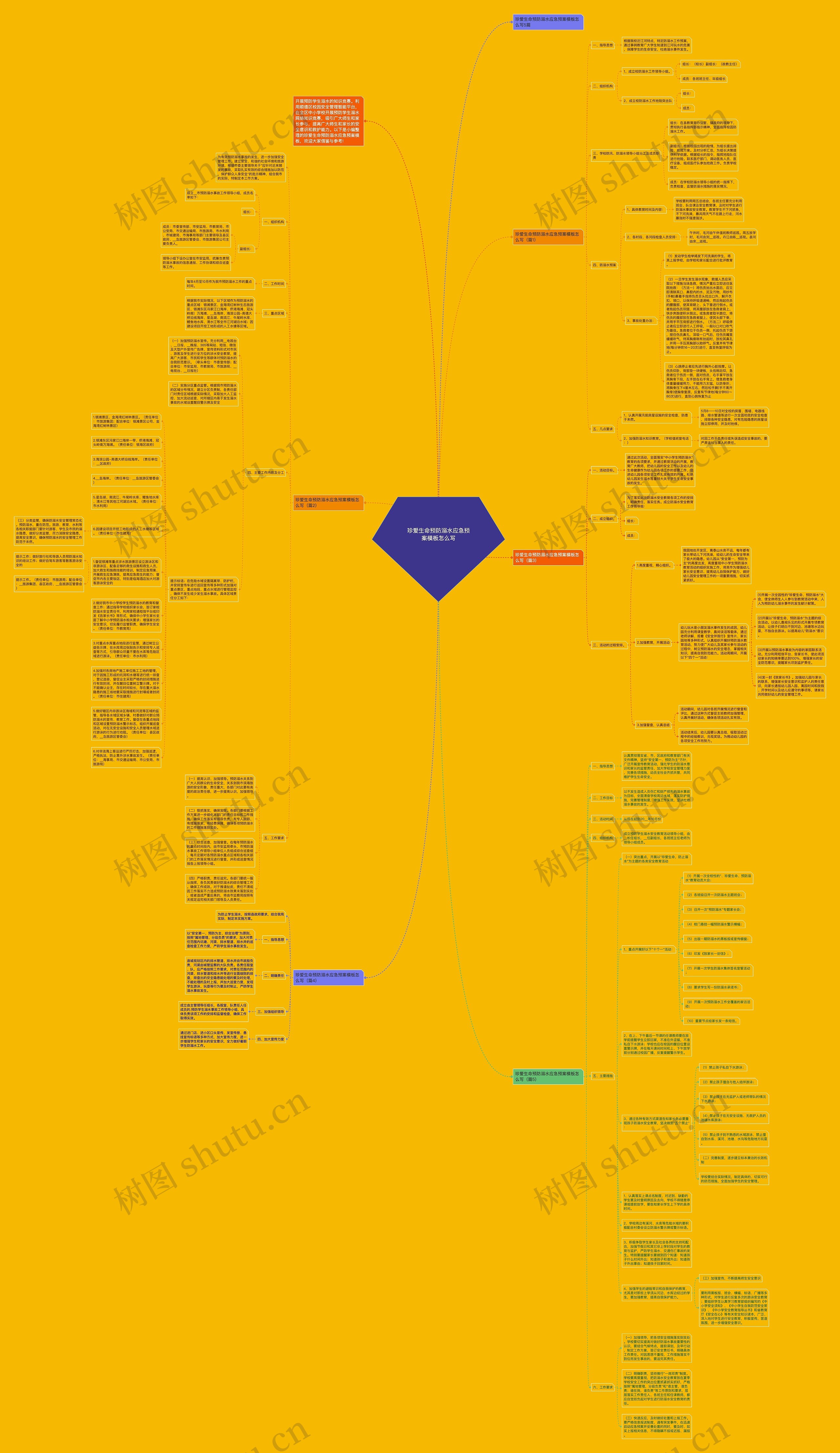 珍爱生命预防溺水应急预案怎么写思维导图