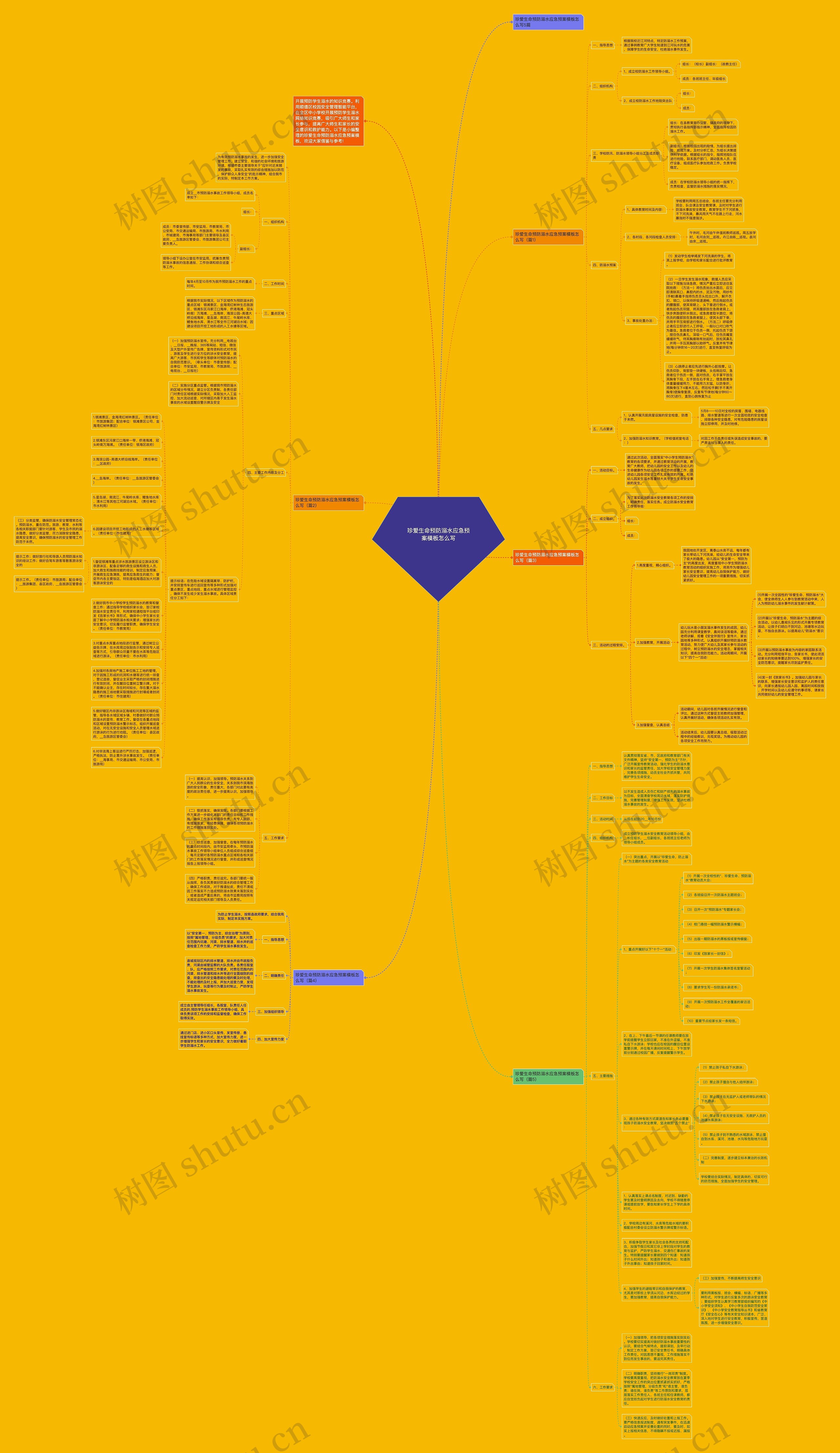 珍爱生命预防溺水应急预案怎么写思维导图高清图 珍爱生命预防溺水应急预案怎么写思维导图