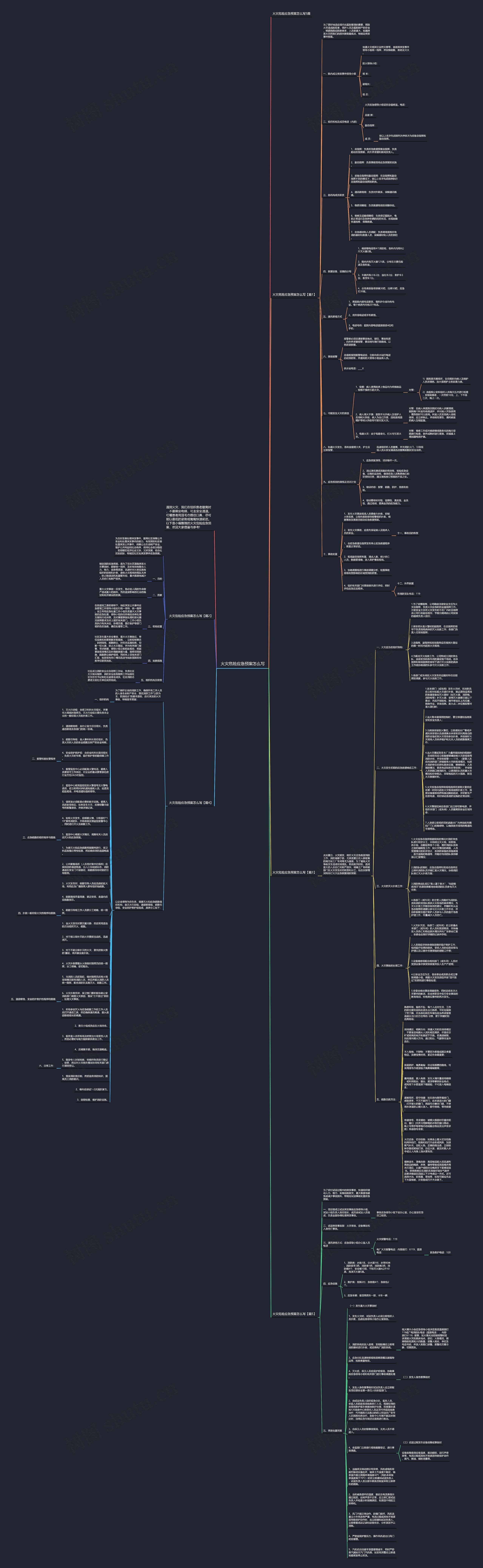火灾危险应急预案怎么写思维导图