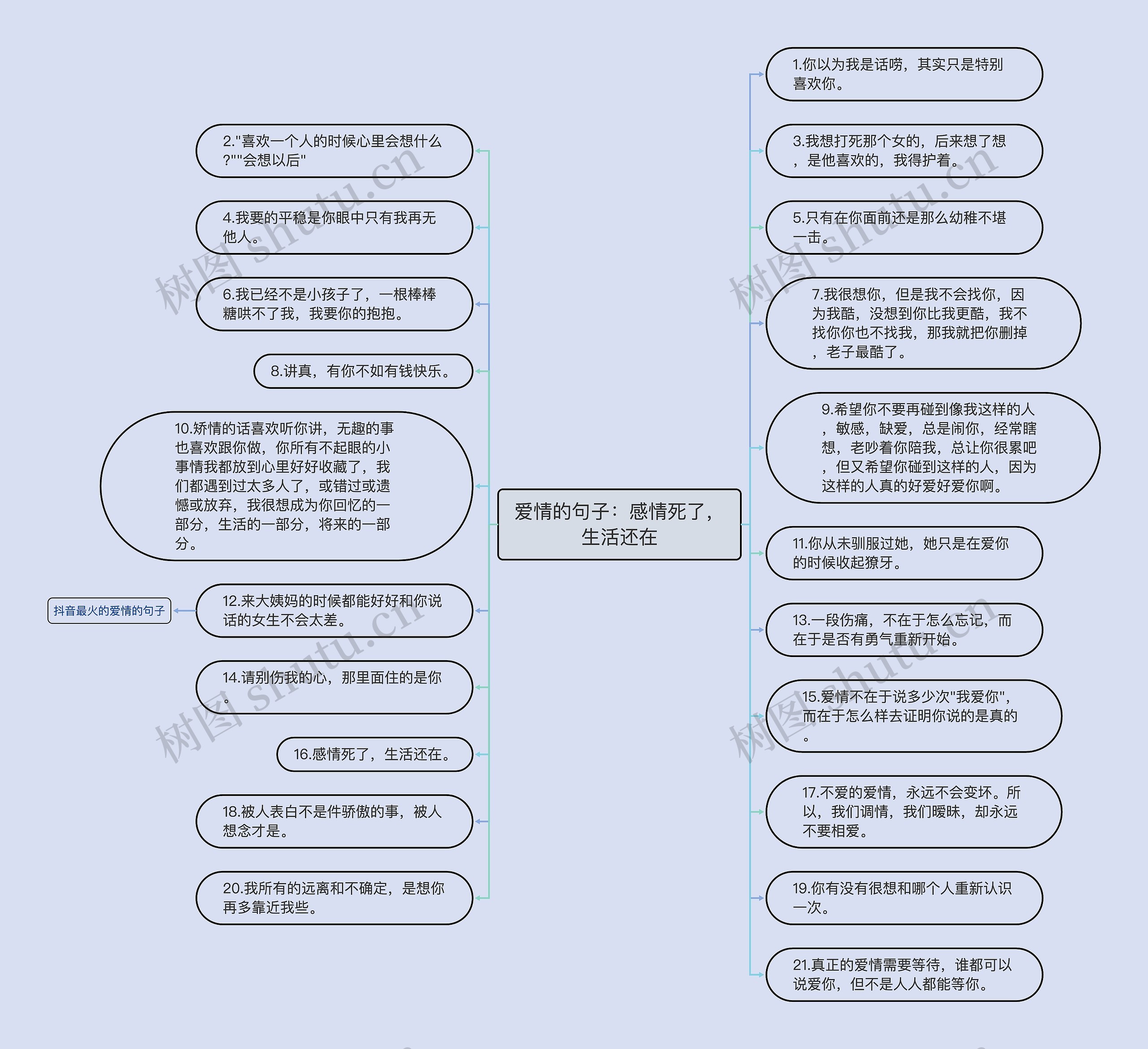 爱情的句子：感情死了，生活还在