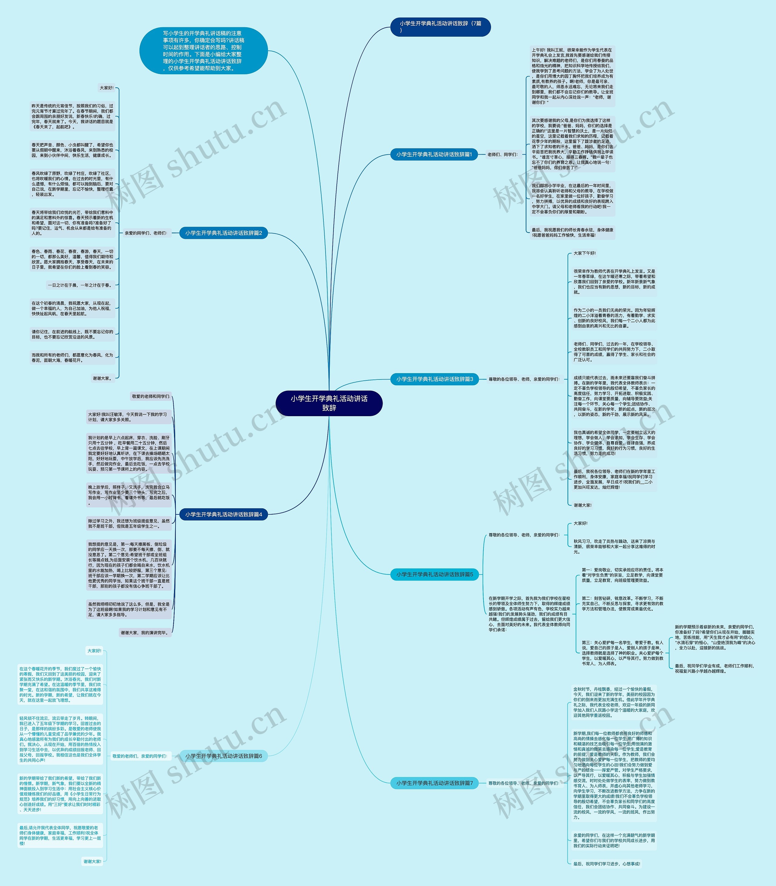 小学生开学典礼活动讲话致辞思维导图高清图 小学生开学典礼活动讲话致辞思维导图