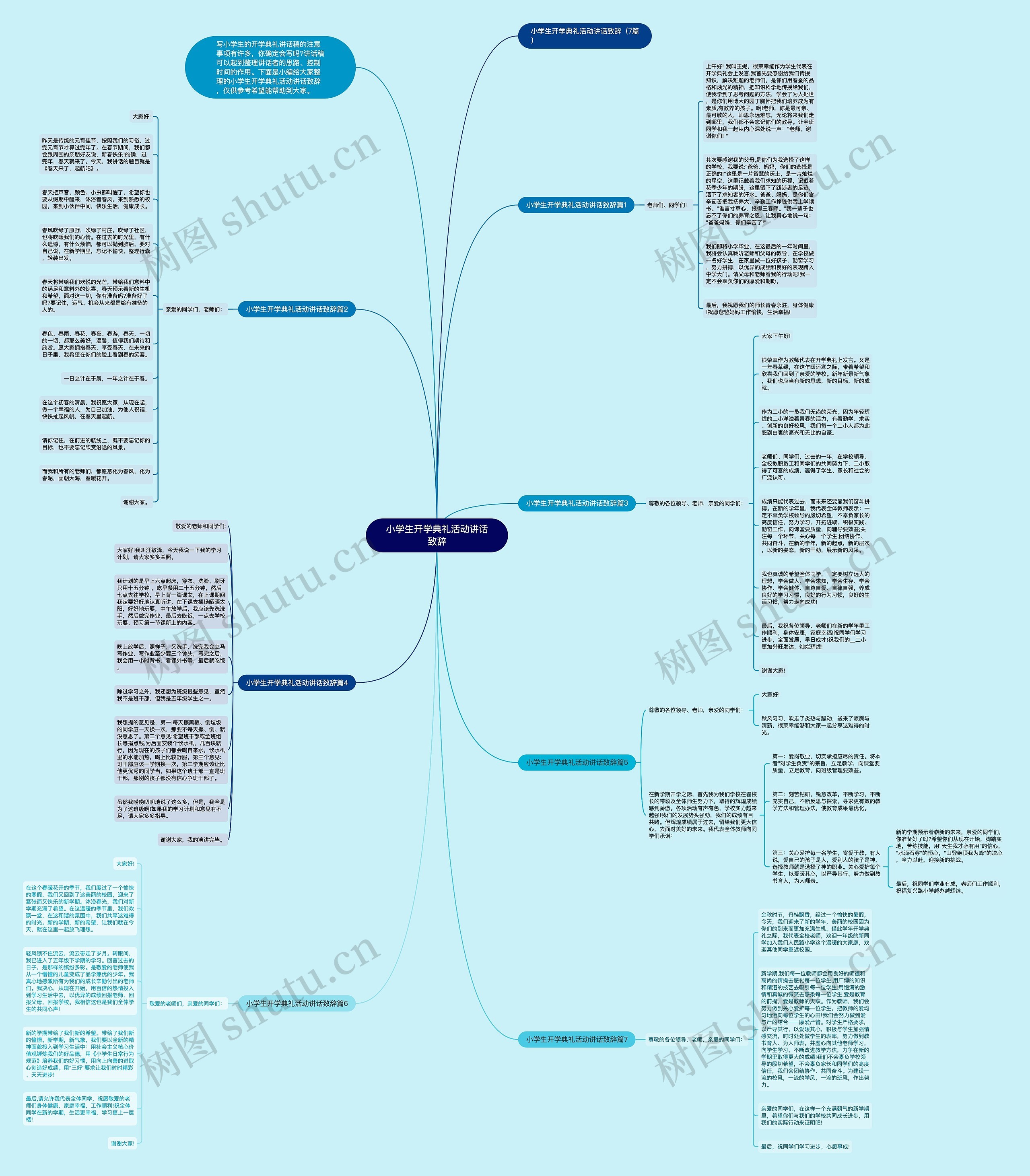 小学生开学典礼活动讲话致辞思维导图
